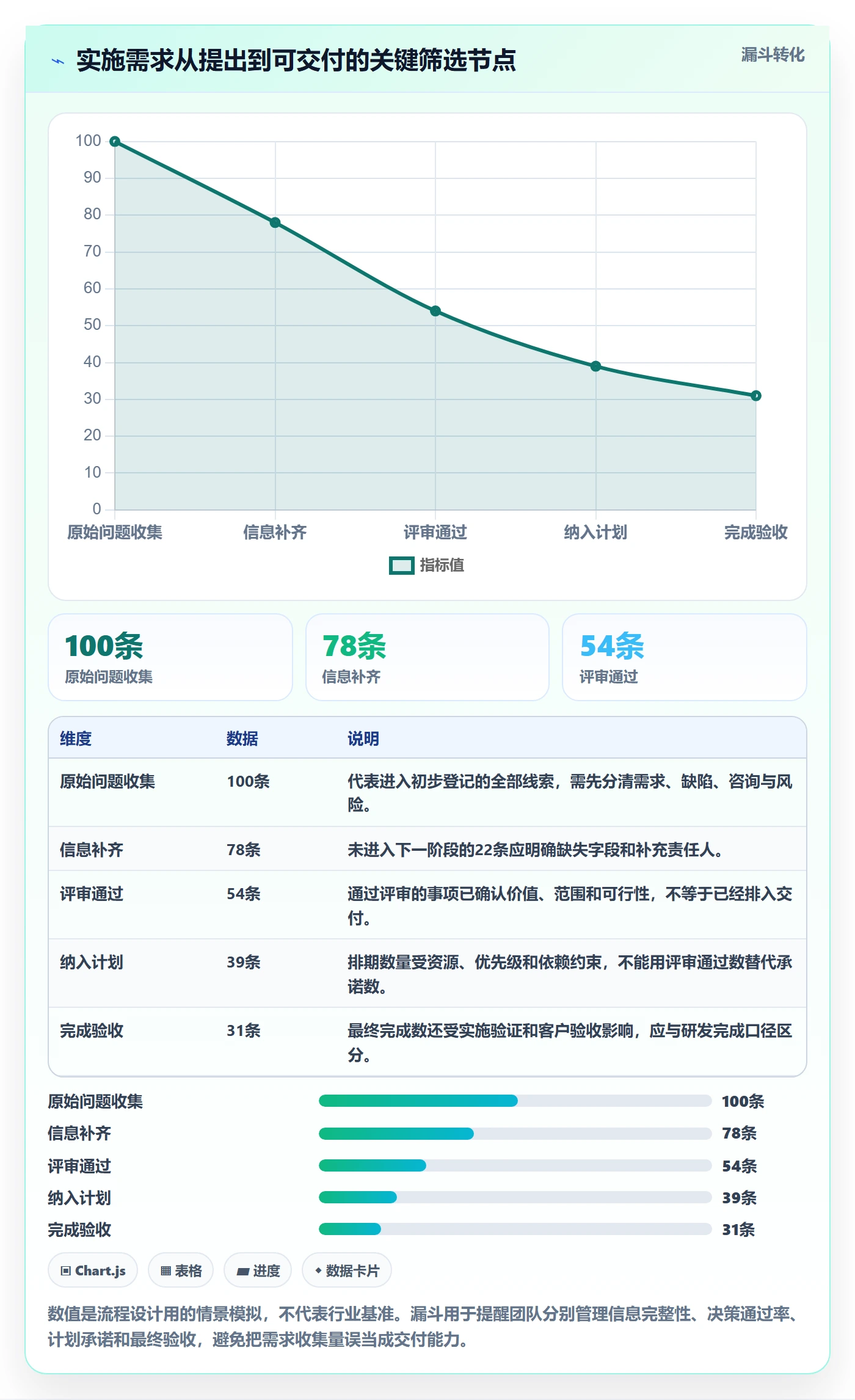 需求状态落地方案：实施团队开展需求管理的效率提升案例解析