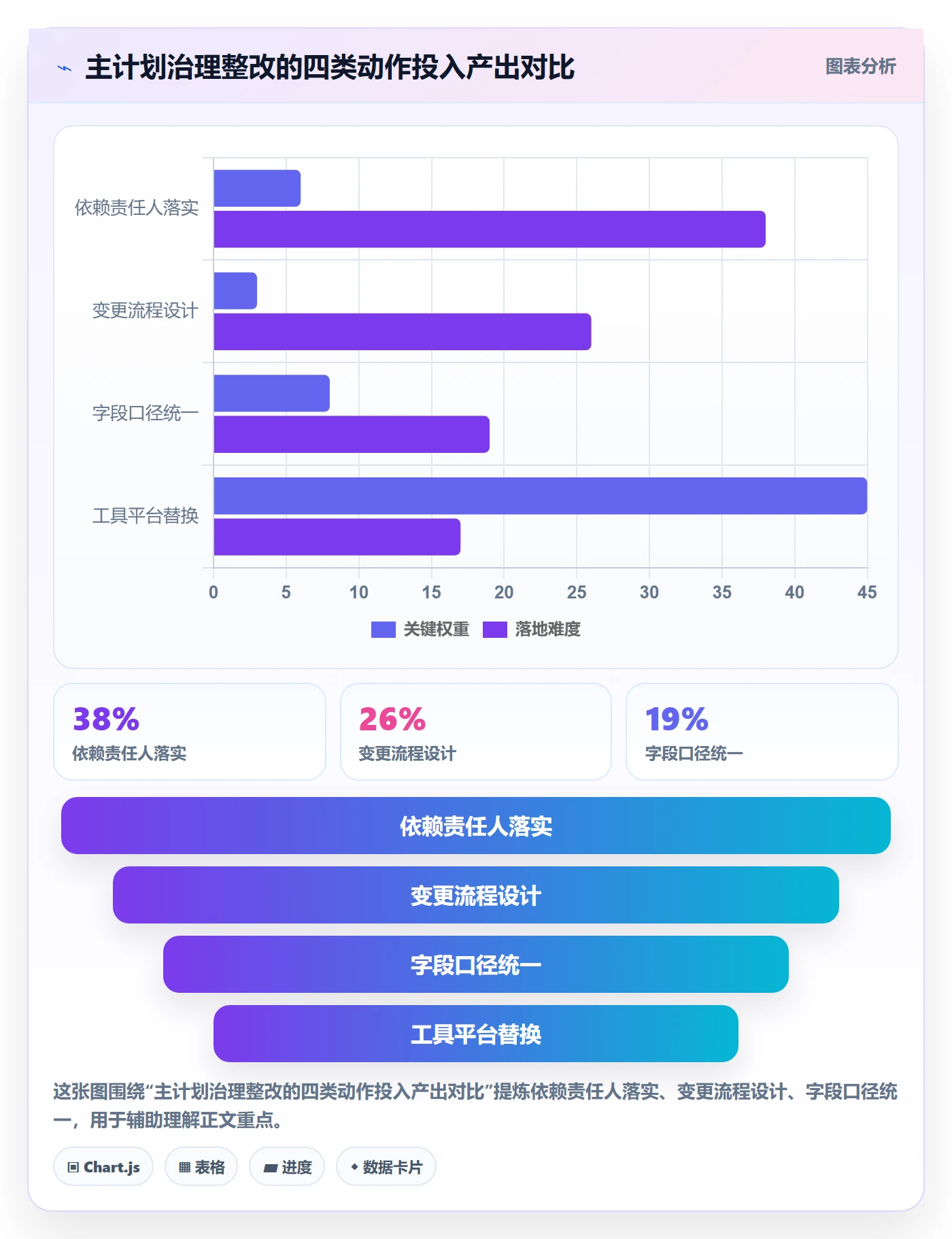 主计划最佳实践:PMO项目规划落地方案,常见问题