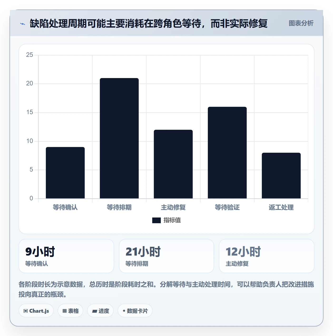 Bug / 缺陷Bug全流程:项目负责人协同管理与一文讲清