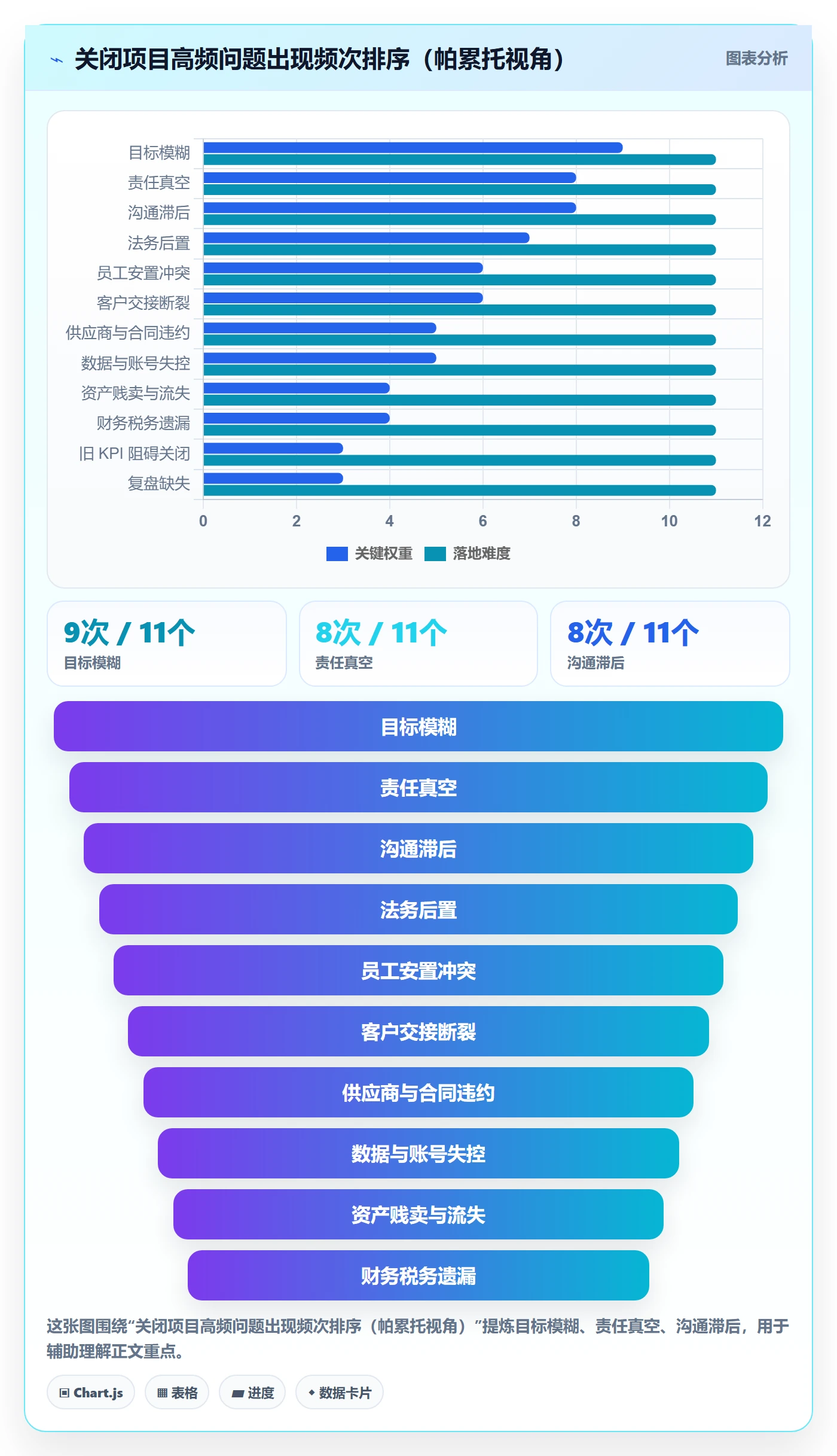 关闭最佳实践:管理层任务执行制度设计,常见问题