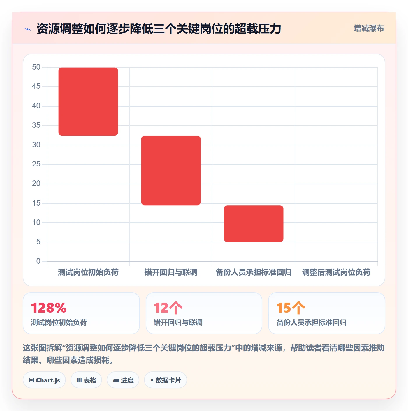 资源负载如何做好负荷?管理层入门指南与操作步骤