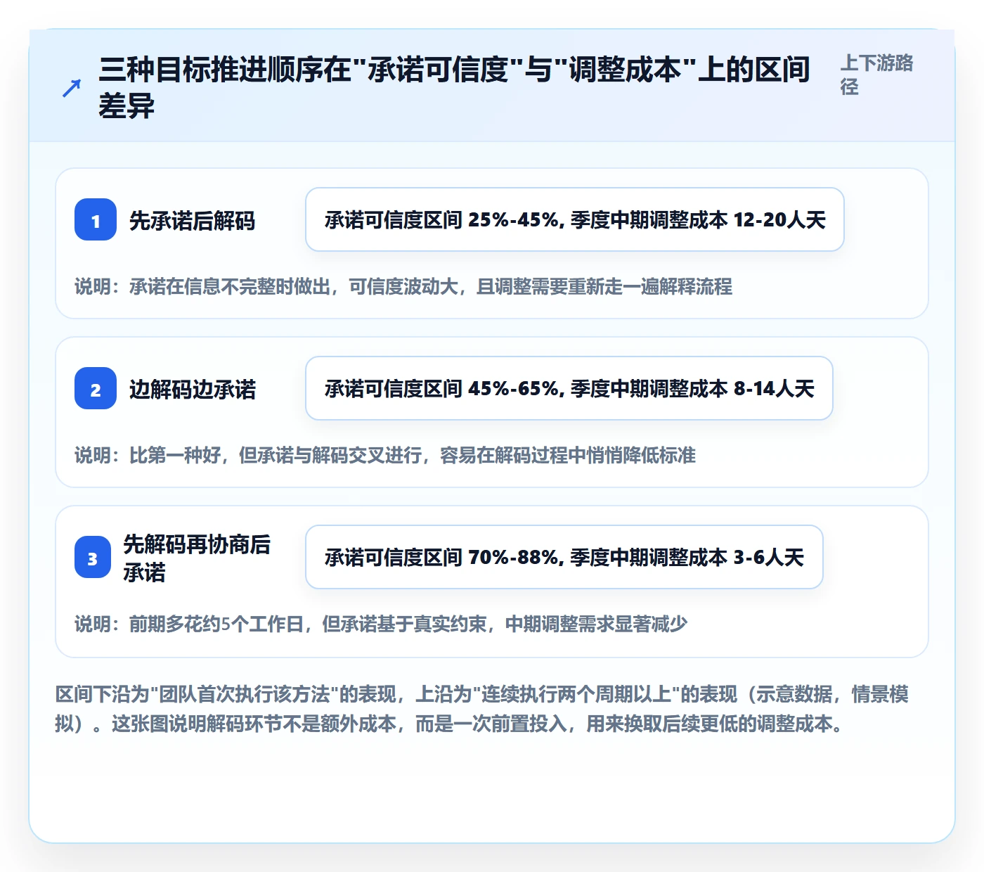 目标对齐流程与规范：企业管理者项目目标落地方案关键指标