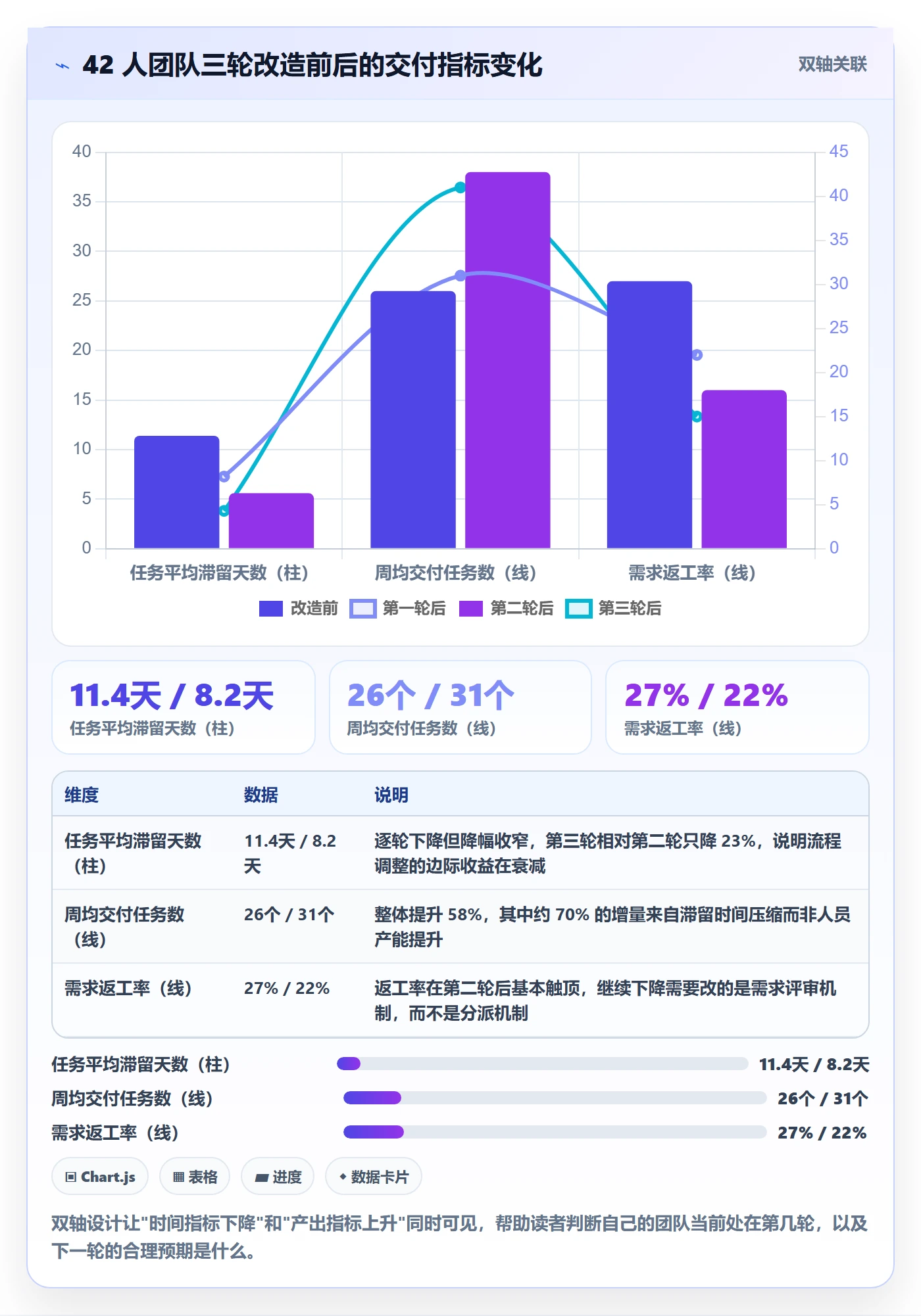 多人任务管理指南:研发团队如何做好任务分派,流程优化全流程