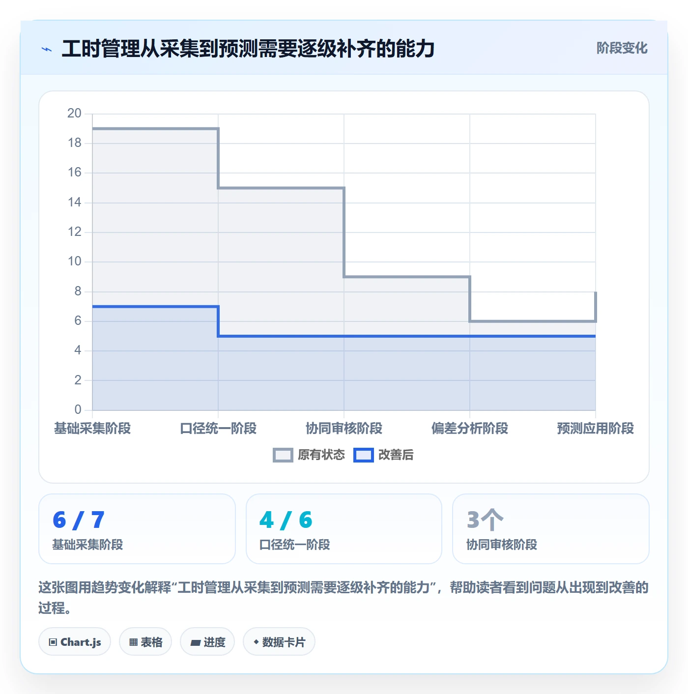 项目工时落地方案：PMO开展工时表的协同管理案例解析