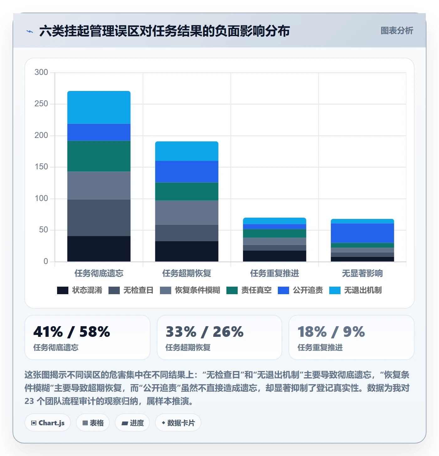挂起管理方法大全:企业管理者任务执行入门指南落地清单