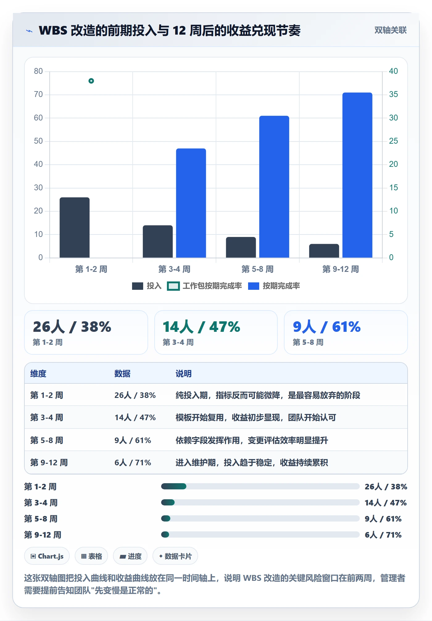 工作分解实操方法:研发团队提升项目范围效率的最佳实践方法与模板