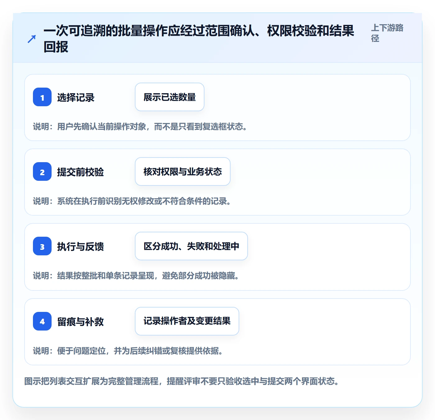 批量操作怎么做？项目经理制度设计：列表视图从0到1