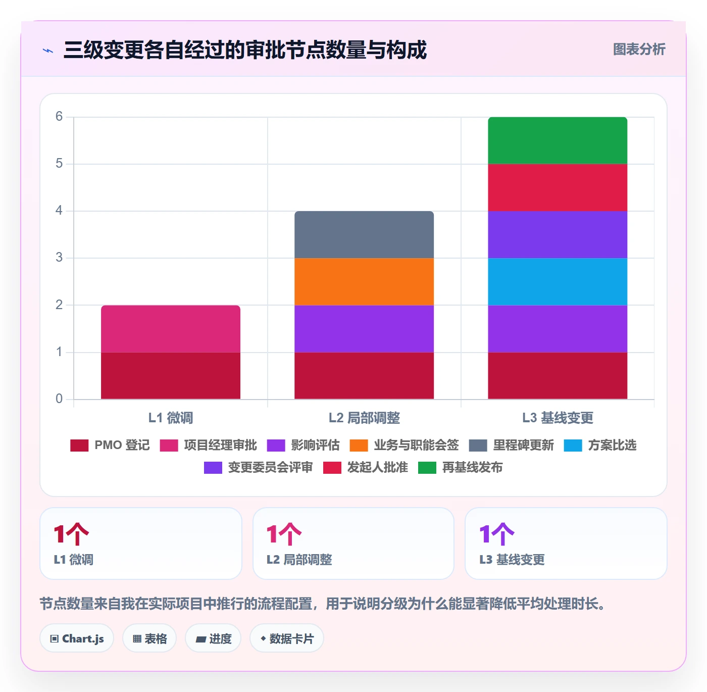 计划调整落地方案:PMO开展项目规划的最佳实践案例解析