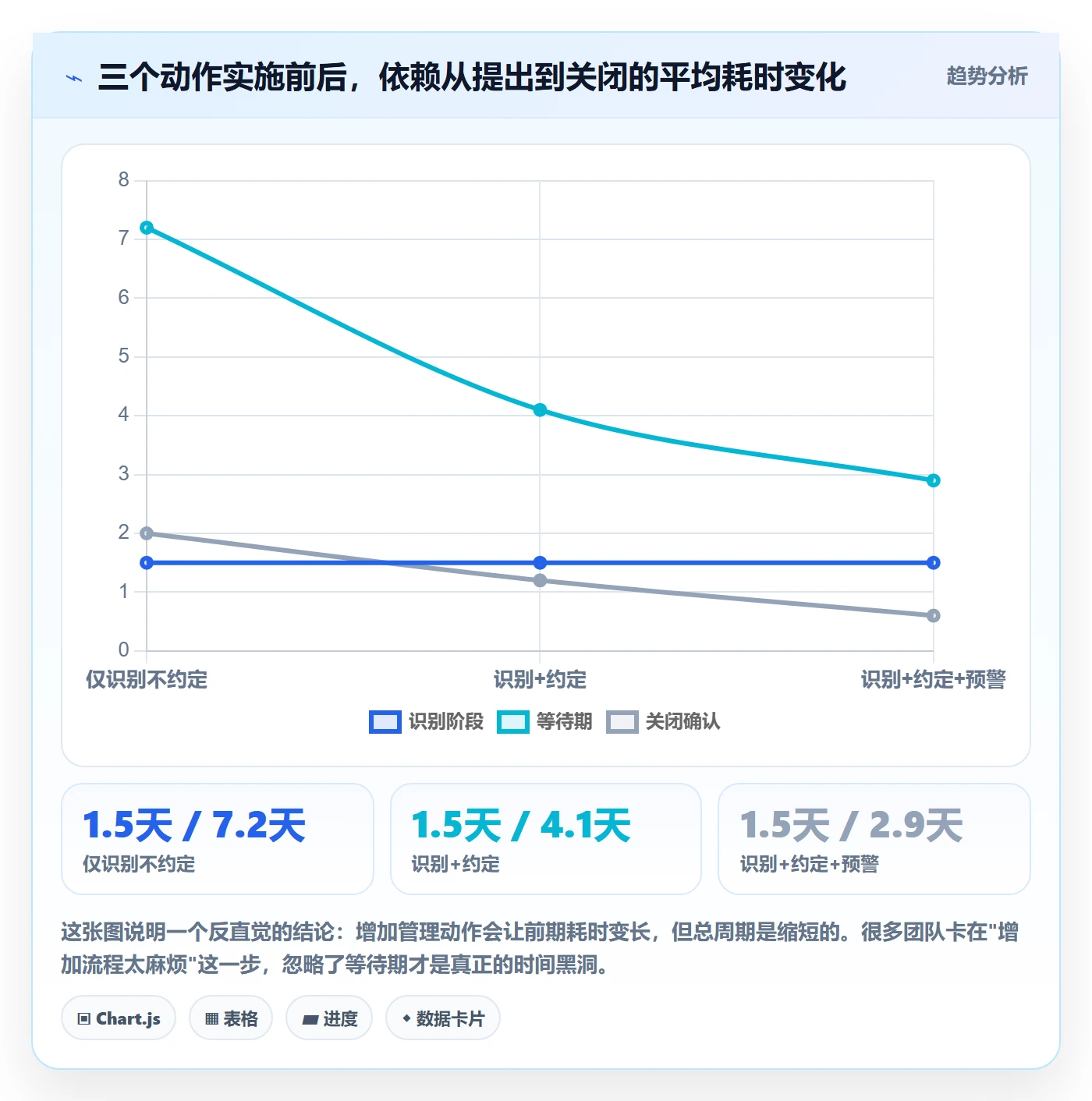 依赖关系落地方案:项目经理开展任务依赖的效率提升案例解析