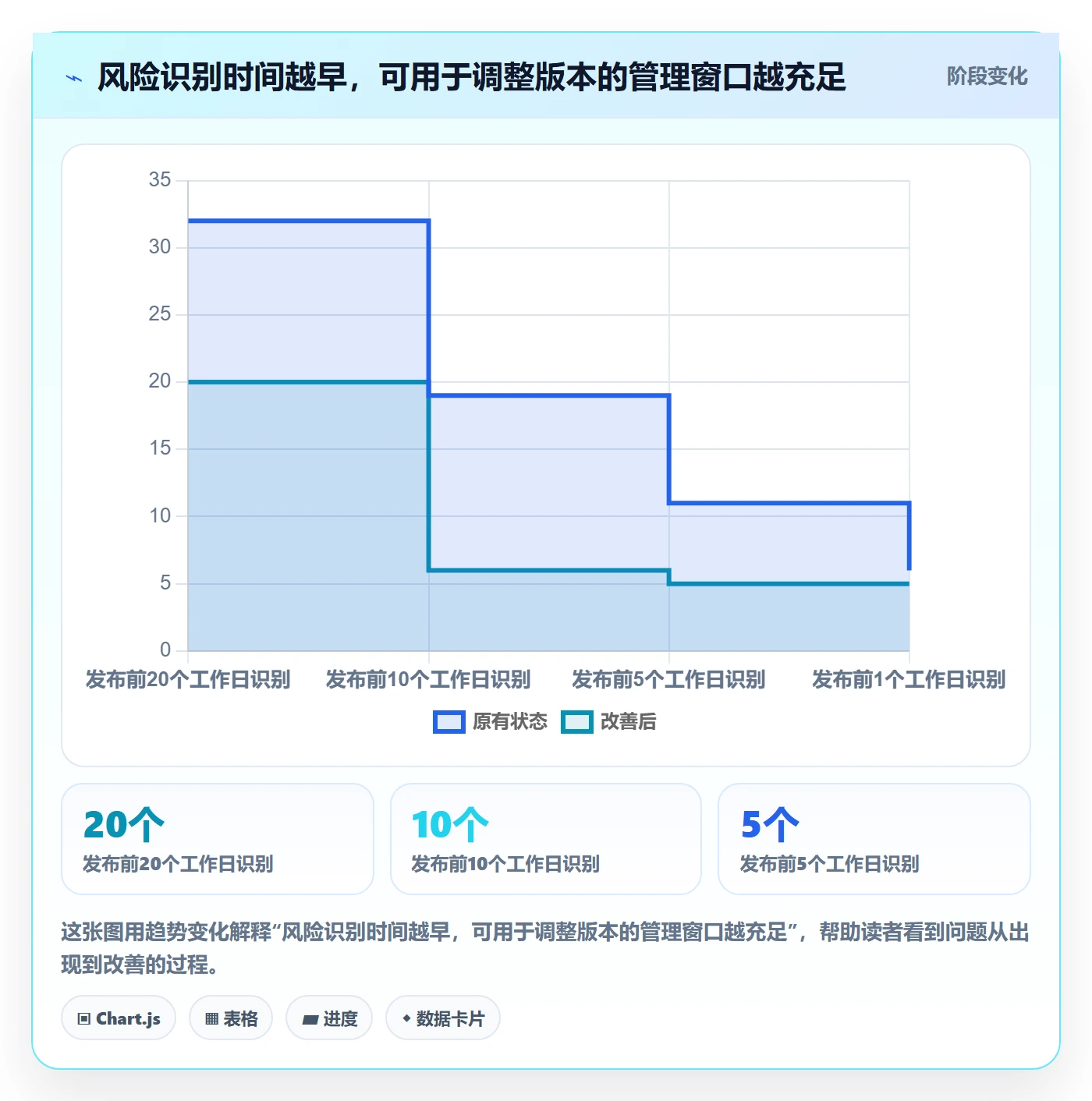版本发布时间管理方法大全:企业管理者版本管理数据分析落地清单