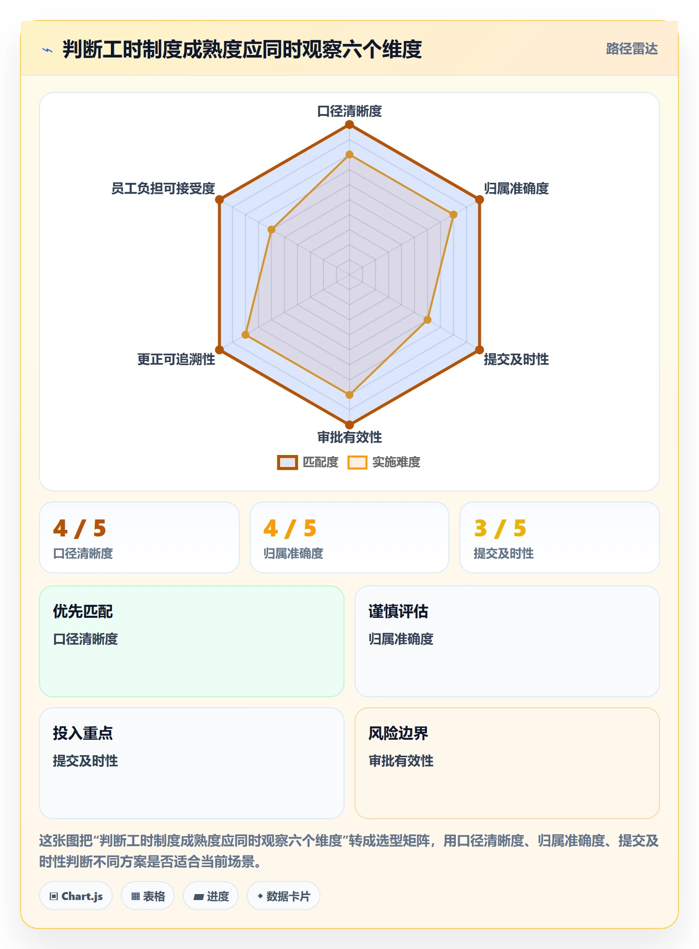 Timesheet最佳实践:跨部门团队工时表制度设计,常见问题