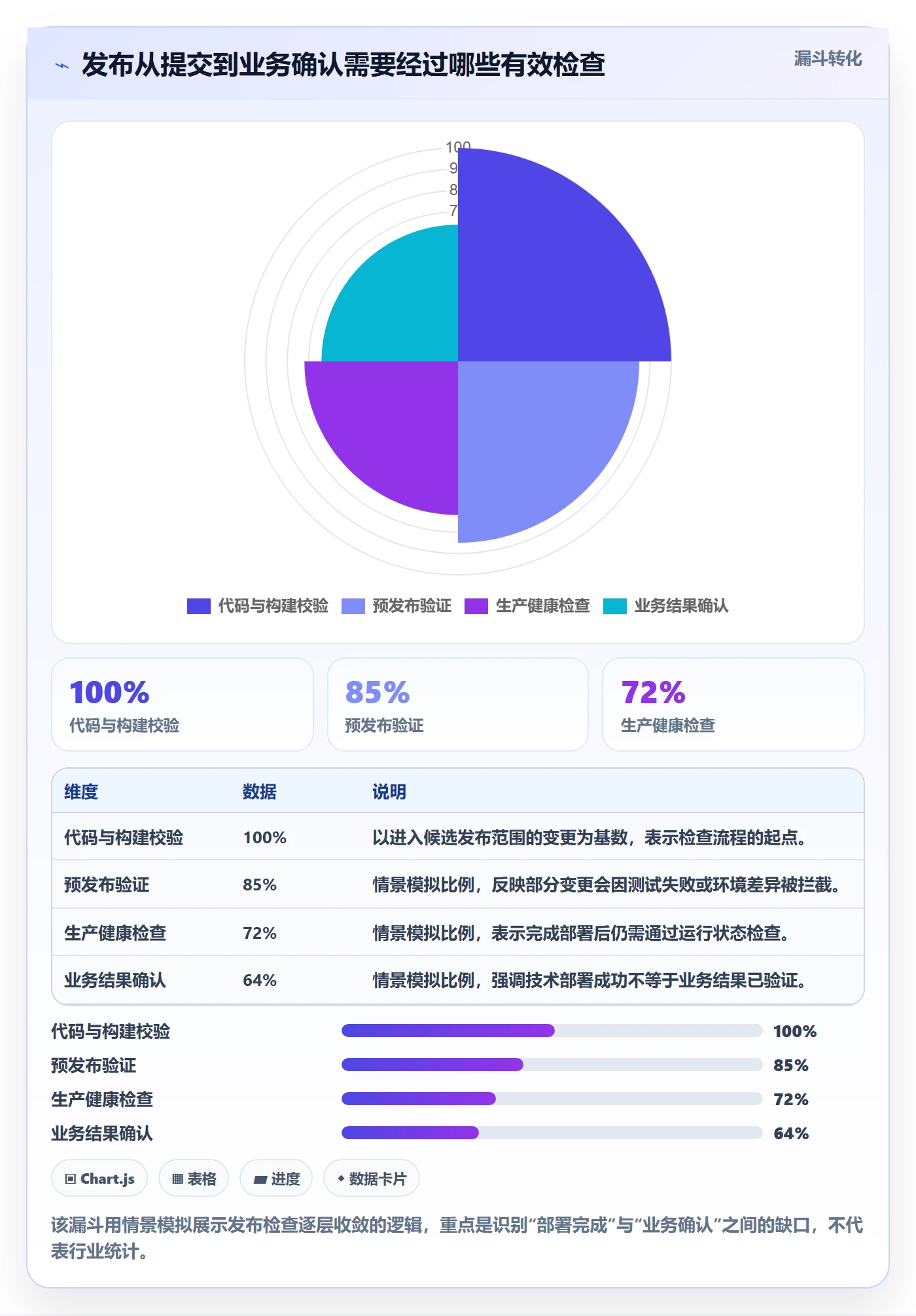 发布管理如何做好上线？研发团队落地方案与操作步骤