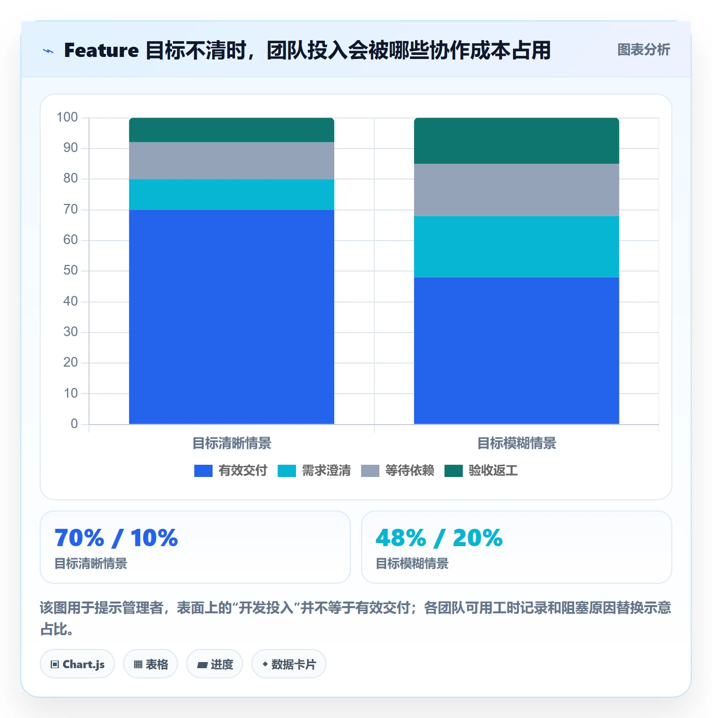 敏捷项目Feature教程：企业管理者协同管理，避坑指南
