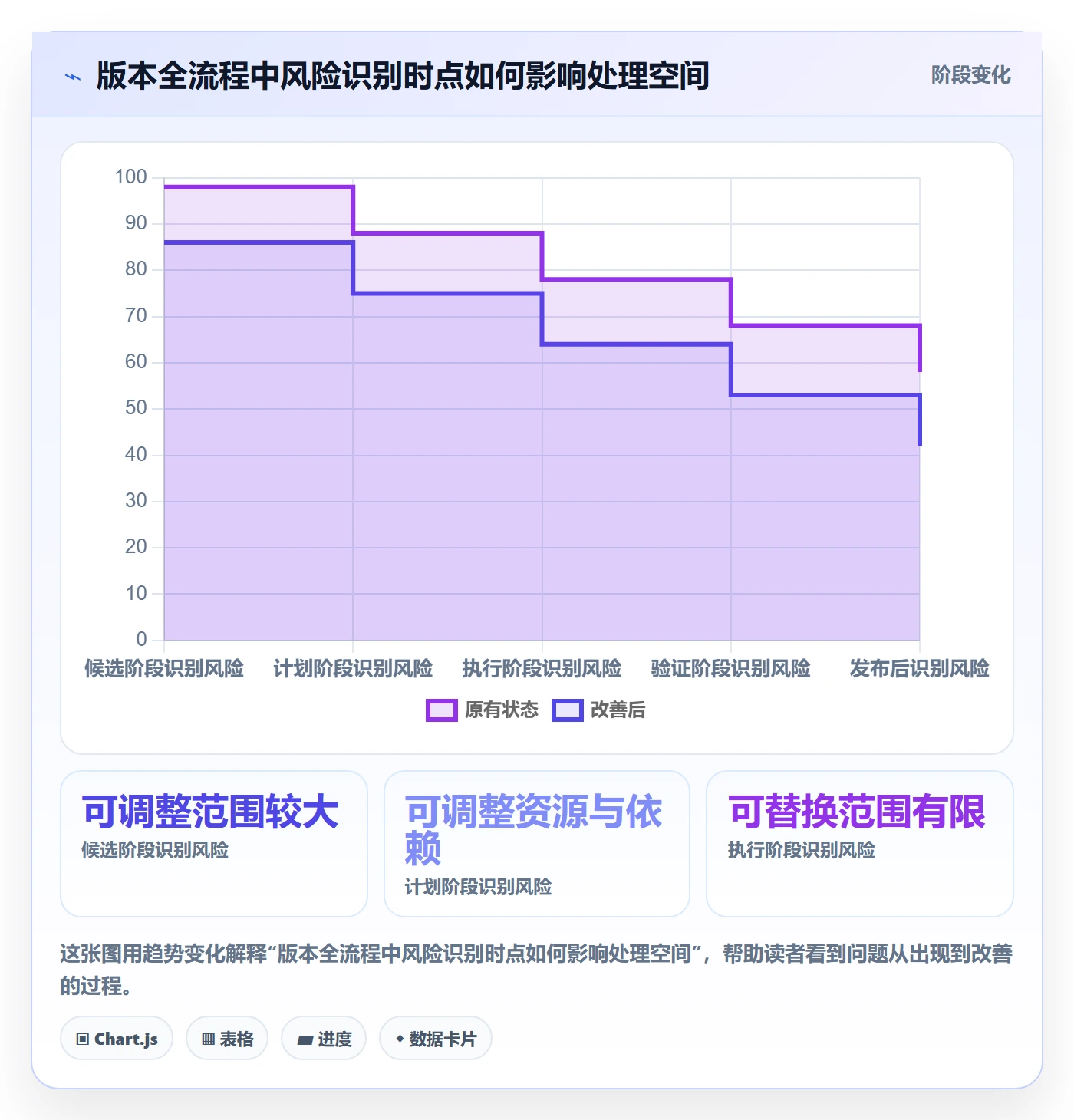 版本状态管理指南：企业管理者如何做好版本管理，最佳实践全流程