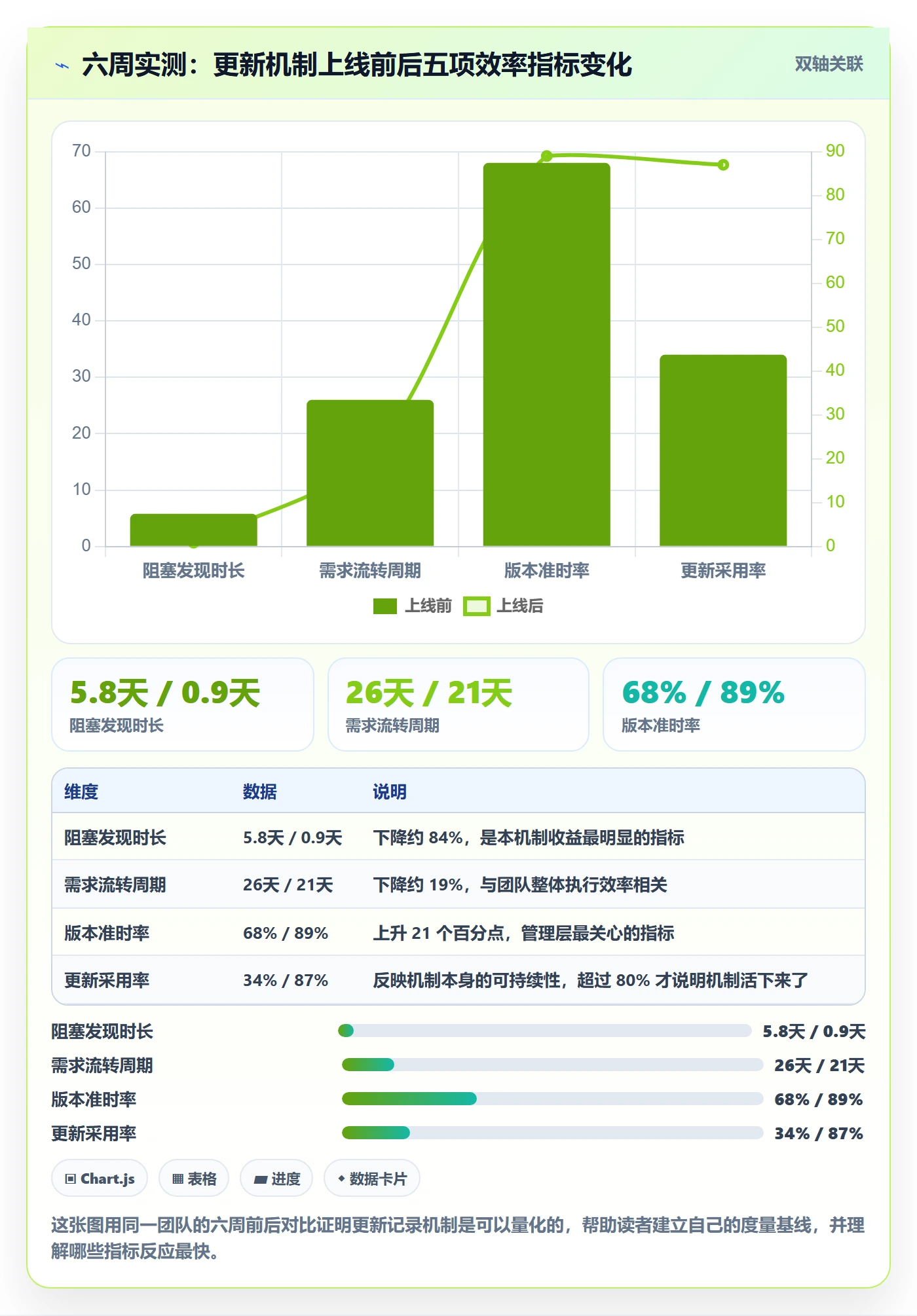 更新记录实操方法：产品经理提升进度跟踪效率的实操方法方法与模板