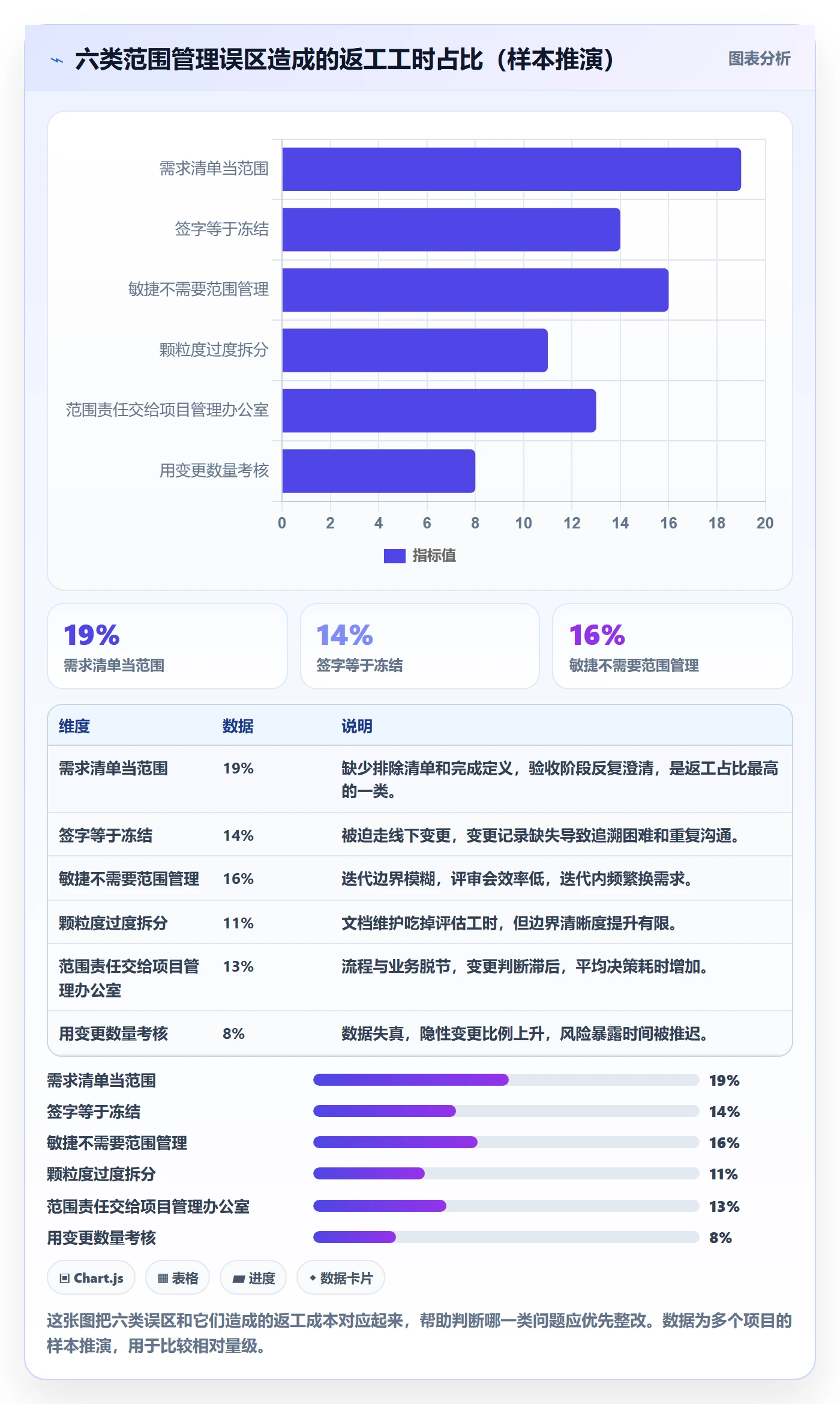 范围流程与规范:产品经理项目范围实操方法关键指标