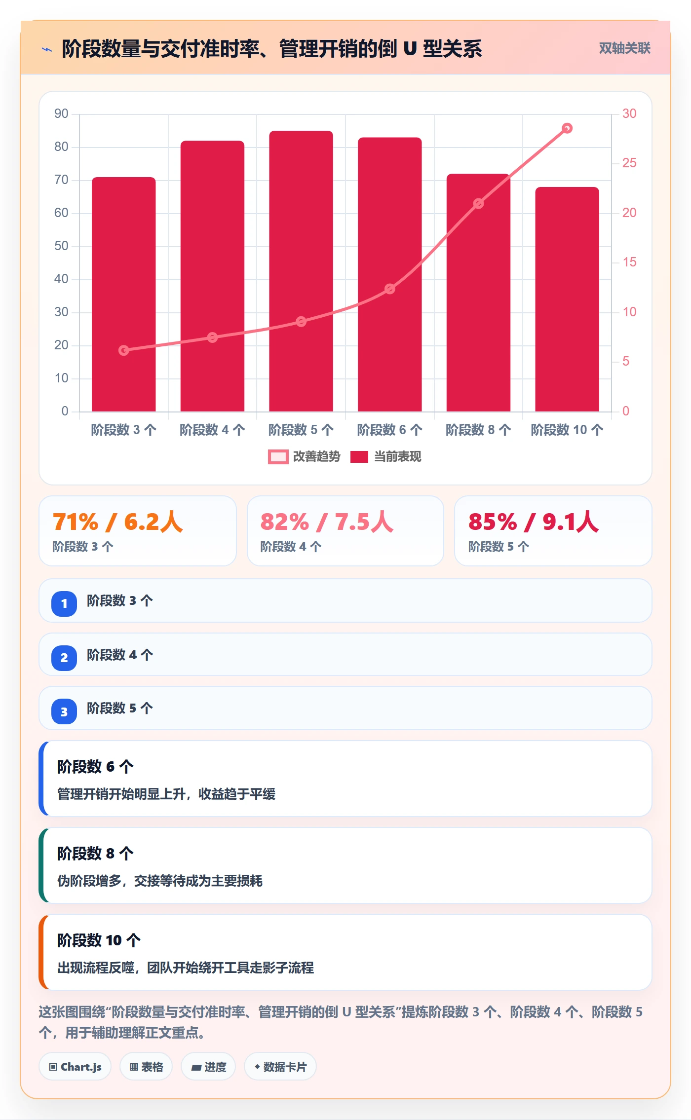 阶段划分落地方案:项目经理开展项目阶段的效率提升案例解析