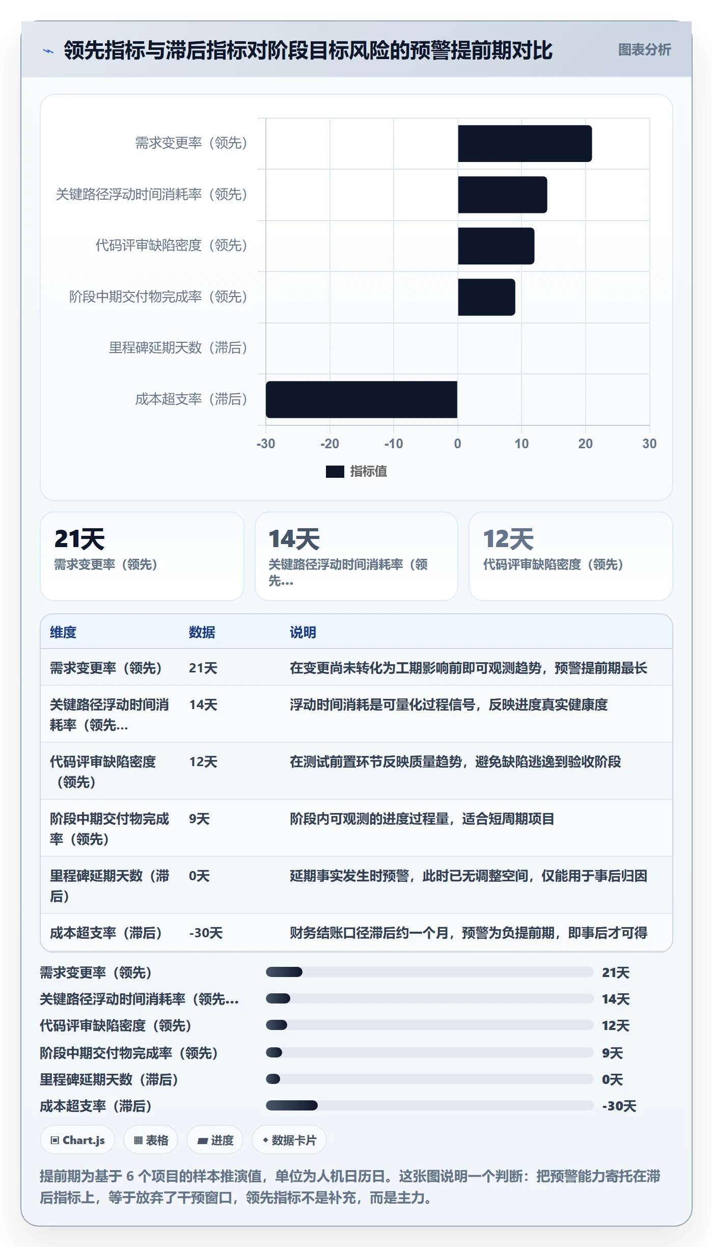 阶段目标管理指南:PMO如何做好项目目标,数据分析全流程