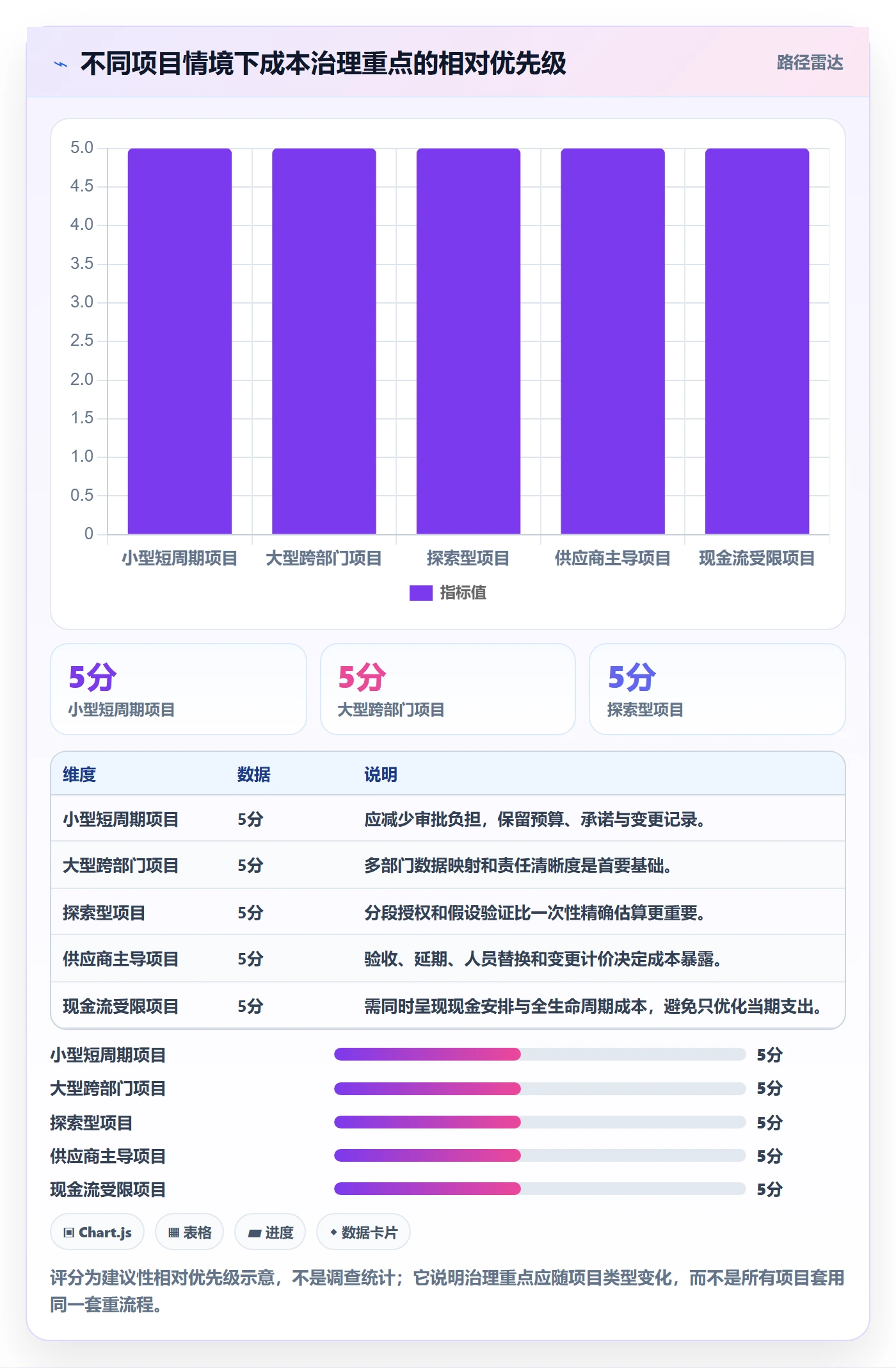 项目成本管理方法大全:管理层成本管理落地方案落地清单