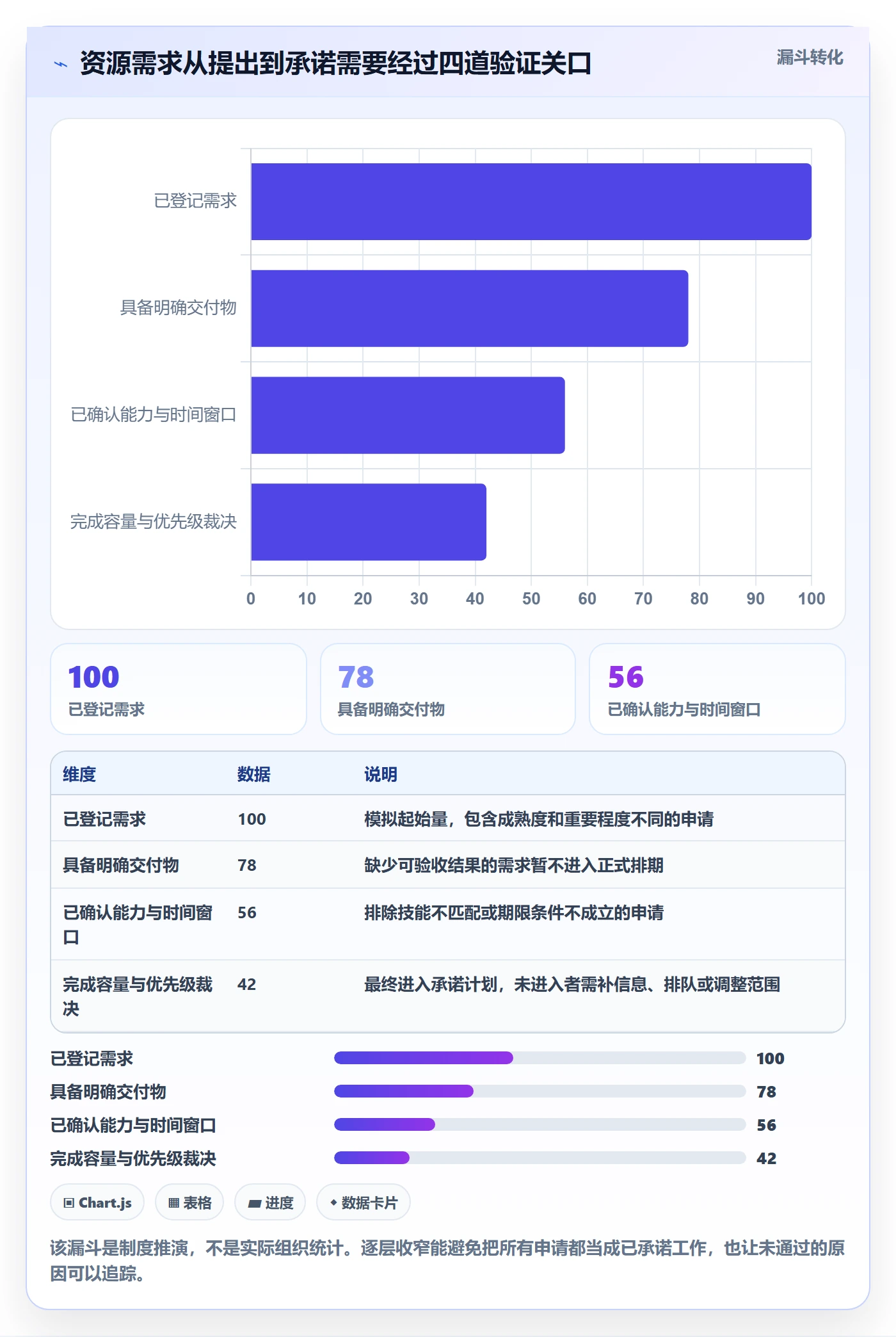 资源占用落地方案：项目成员开展资源管理的制度设计案例解析