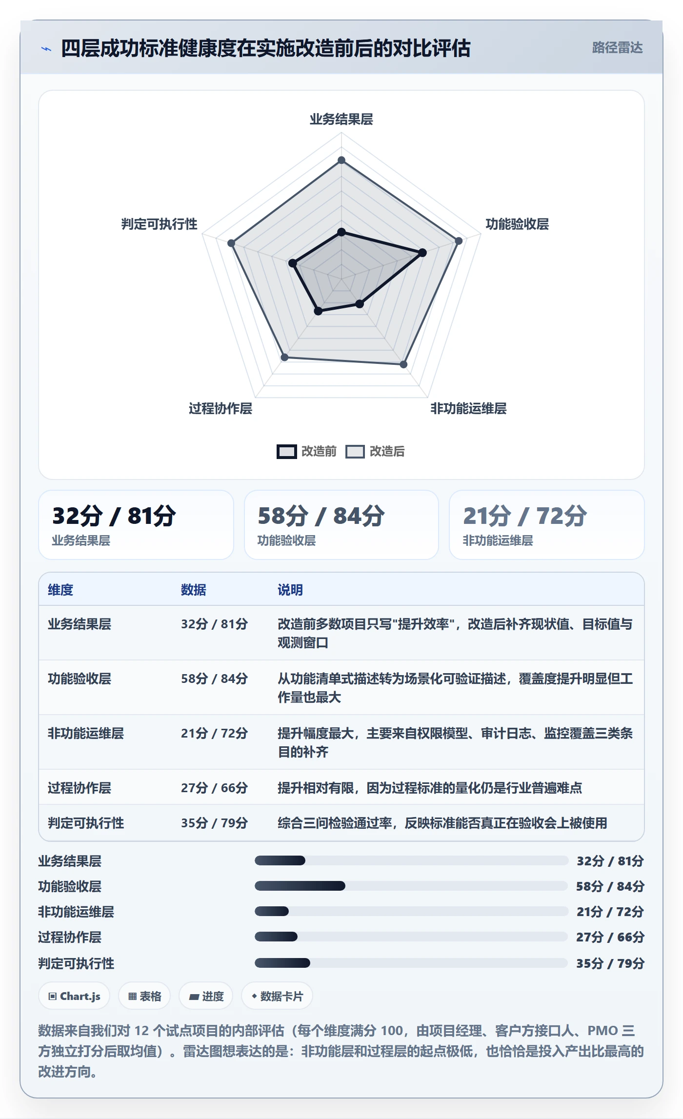 成功标准管理指南：实施团队如何做好项目目标，最佳实践全流程