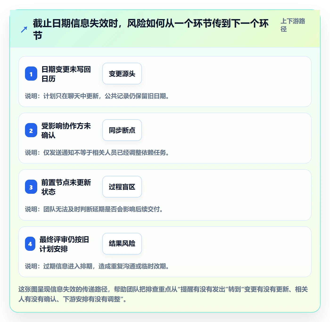 日历视图截止日期全流程:实施团队制度设计与一文讲清