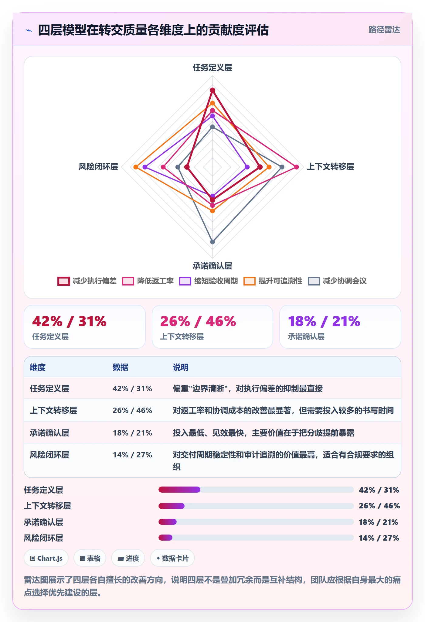 转交管理指南:企业管理者如何做好任务分派,风险控制全流程