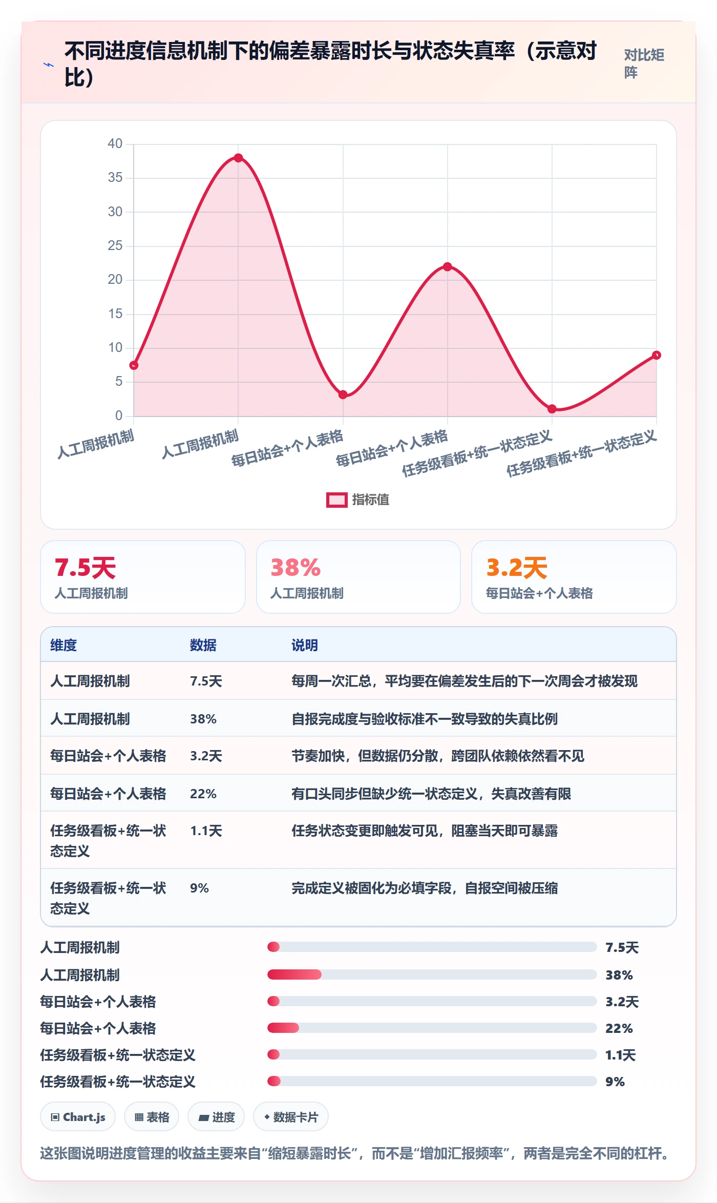 任务进度管理指南:项目负责人如何做好进度管理,流程优化全流程
