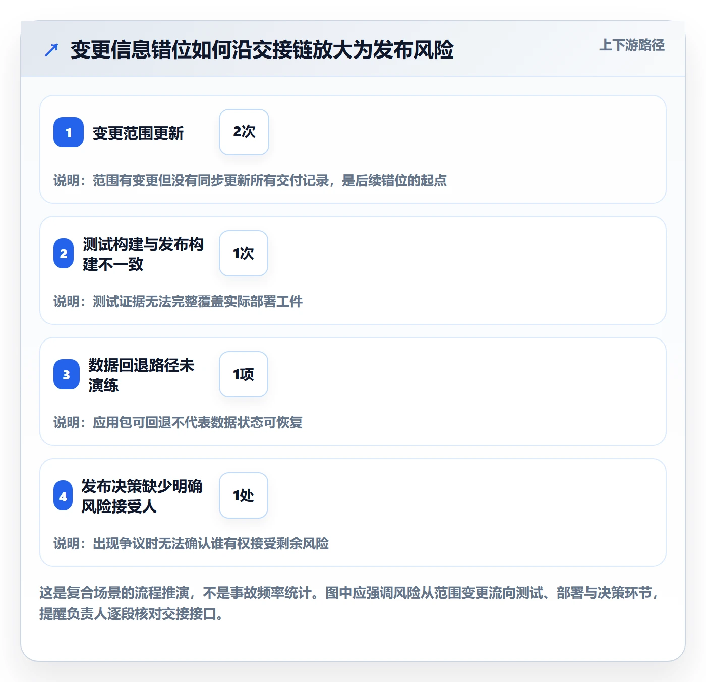 发布管理如何做好发布检查?项目负责人流程优化与操作步骤