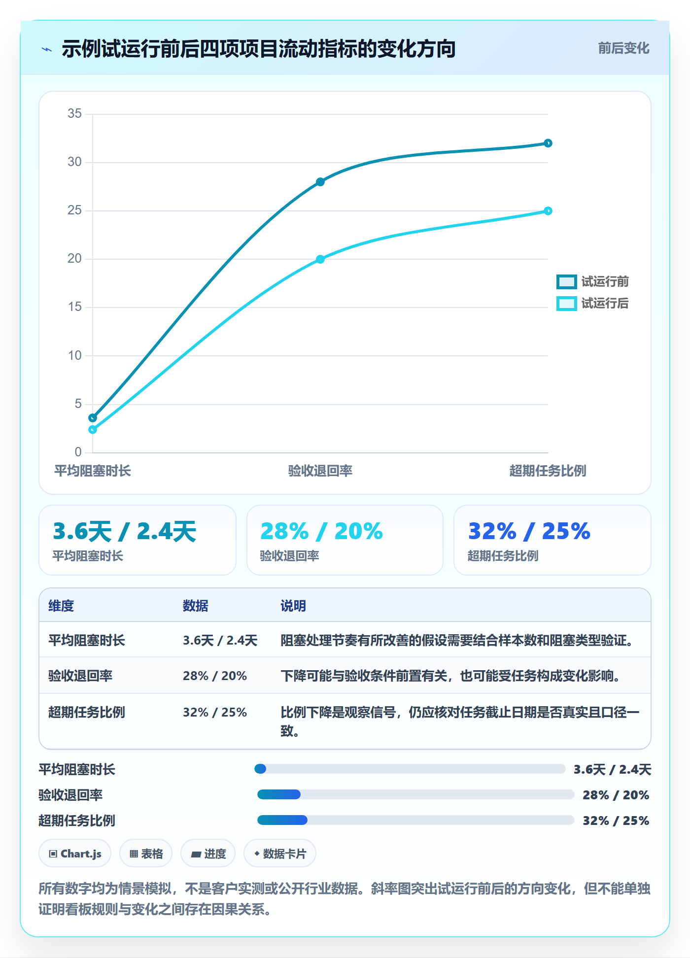 看板已完成教程:项目负责人落地方案,避坑指南
