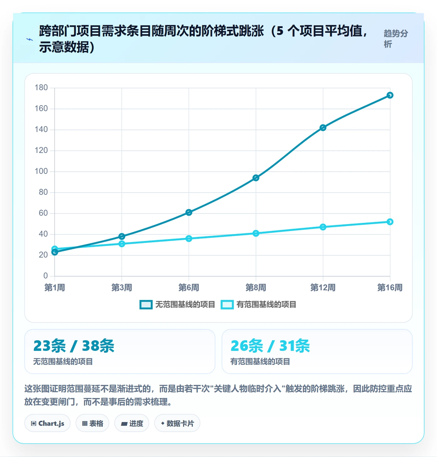 项目立项项目范围教程：跨部门团队效率提升，避坑指南