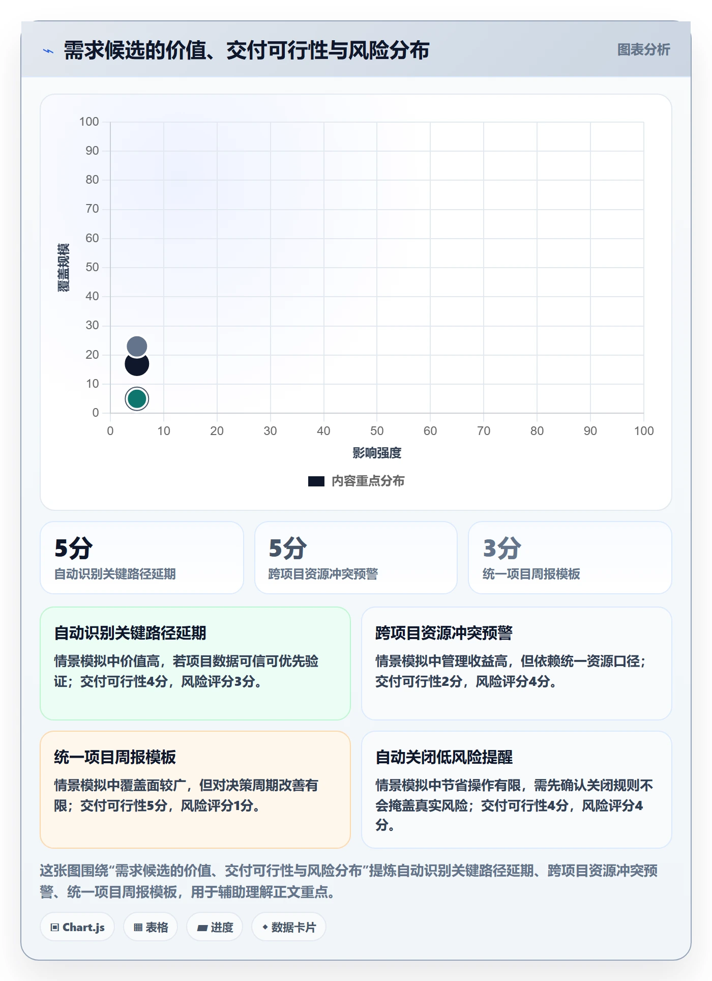 场景管理方法大全:PMO产品需求入门指南落地清单