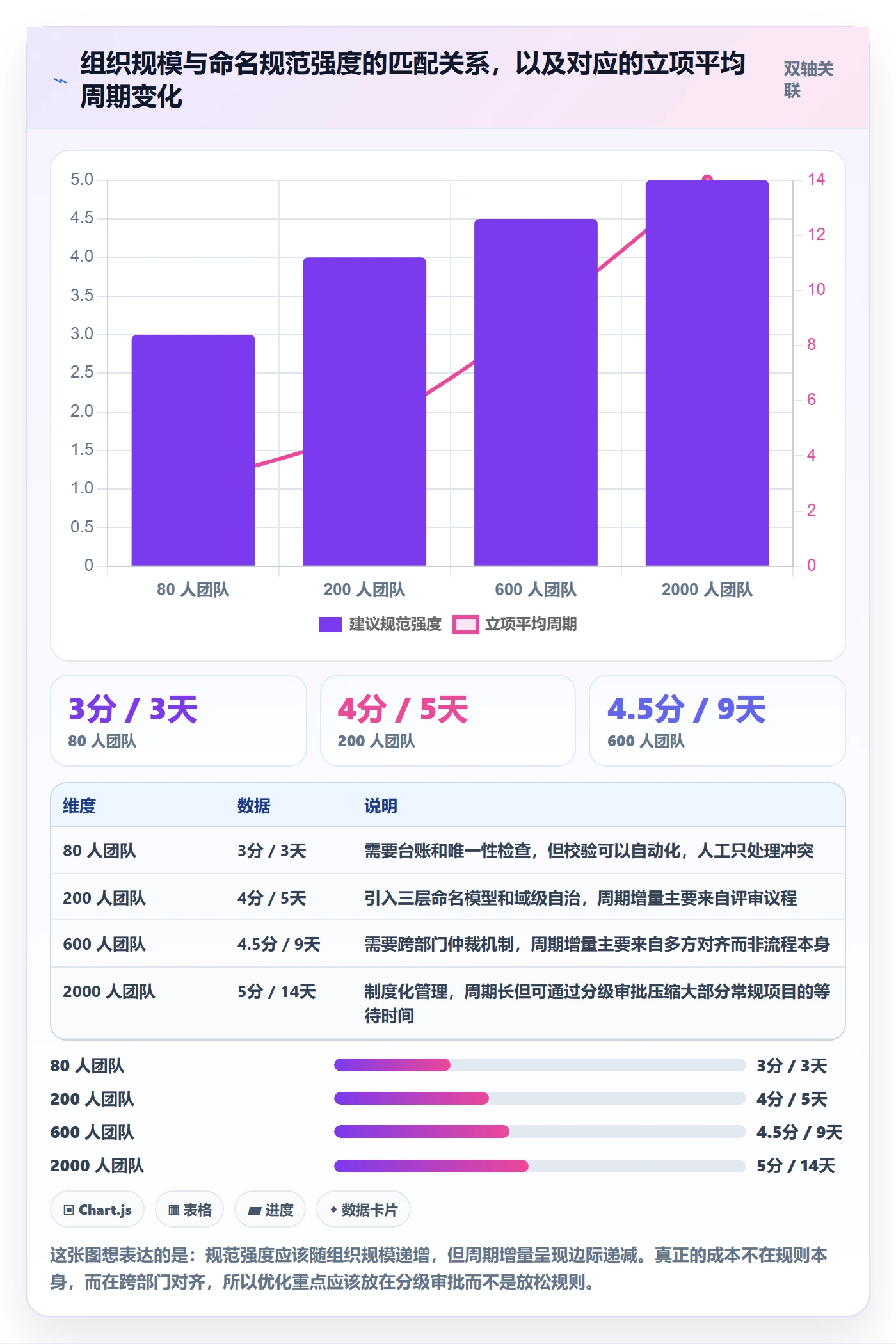项目立项项目名称全流程:研发团队入门指南与一文讲清
