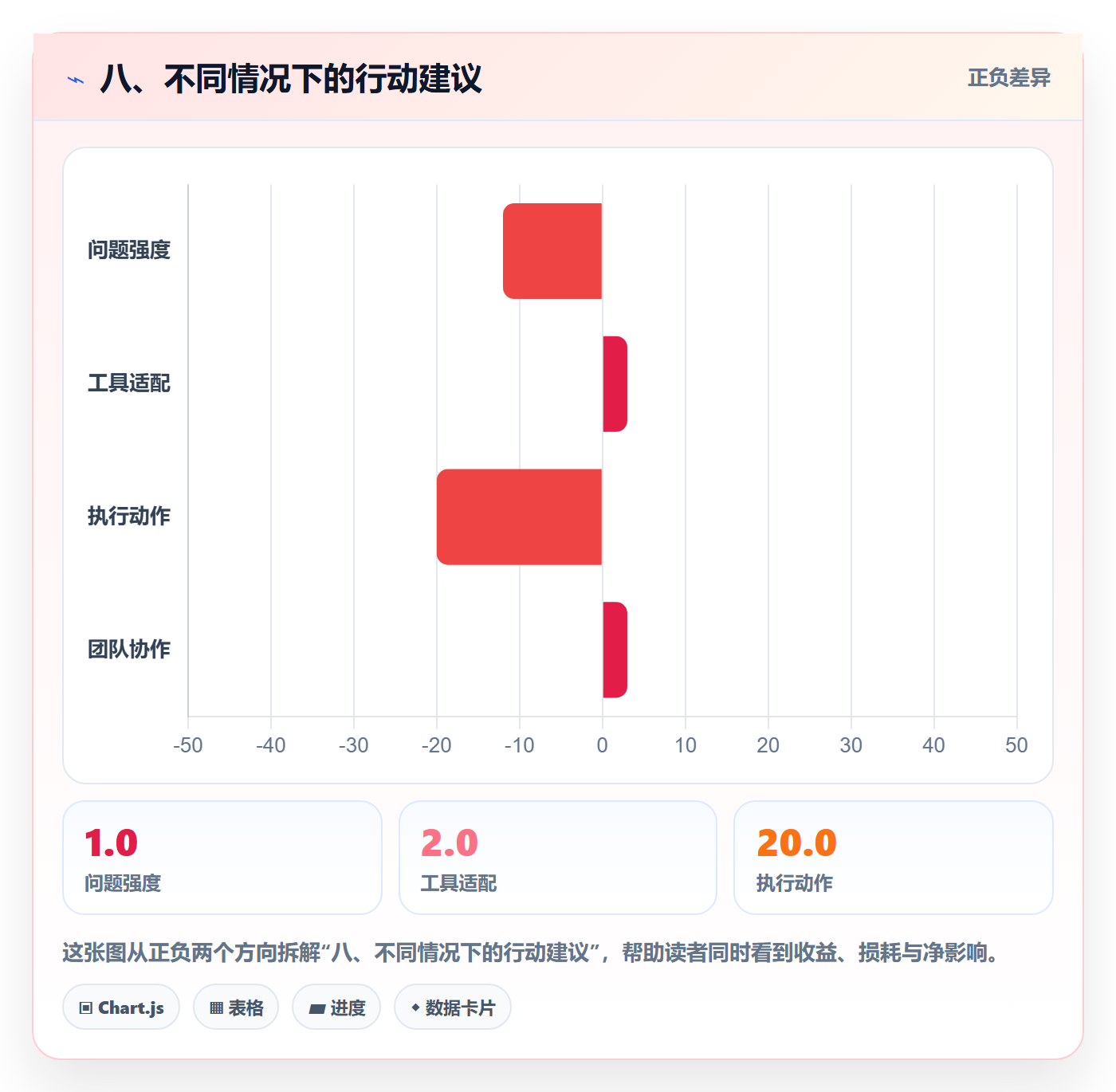 八、不同情况下的行动建议