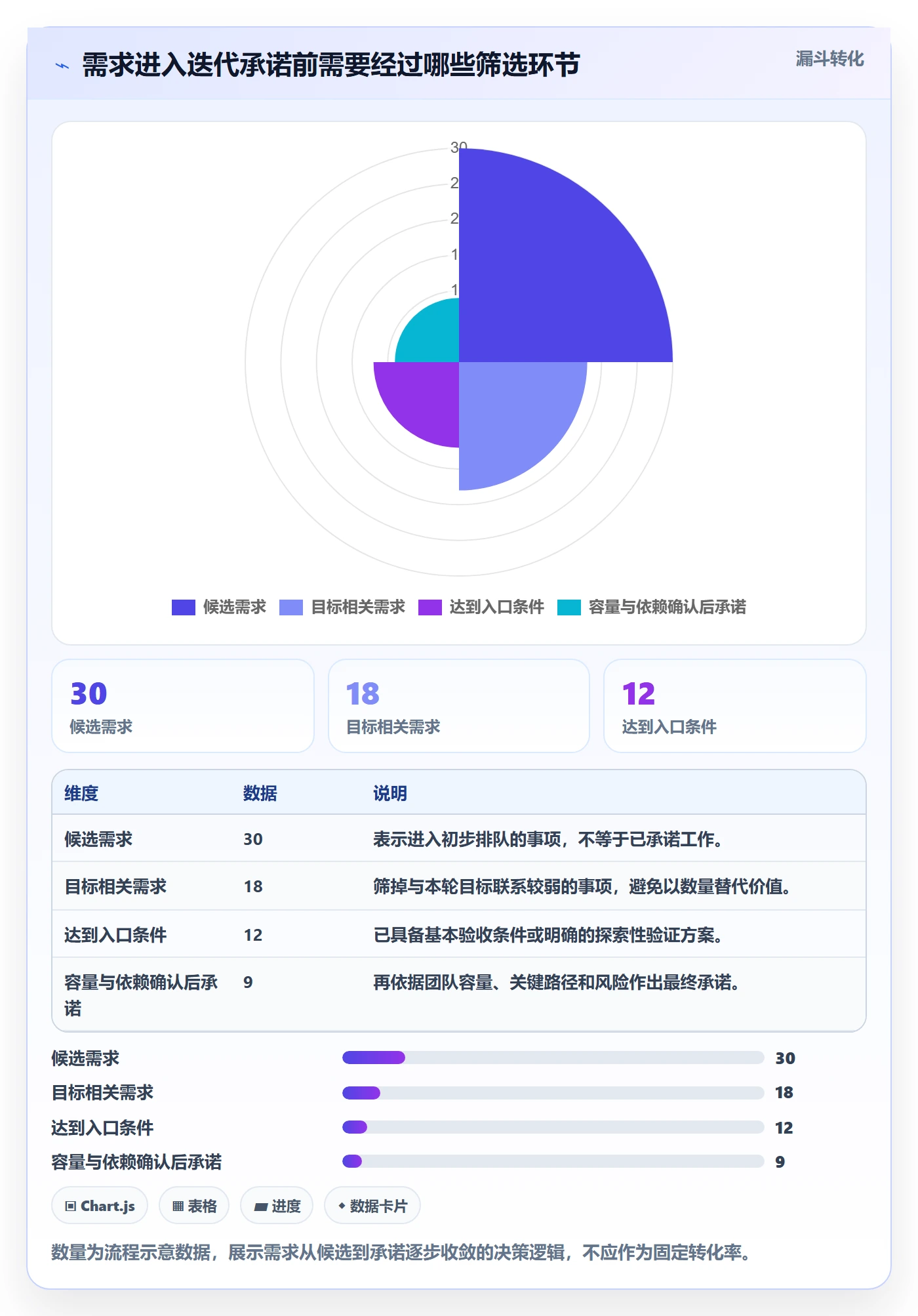 迭代管理迭代计划全流程:研发团队流程优化与一文讲清