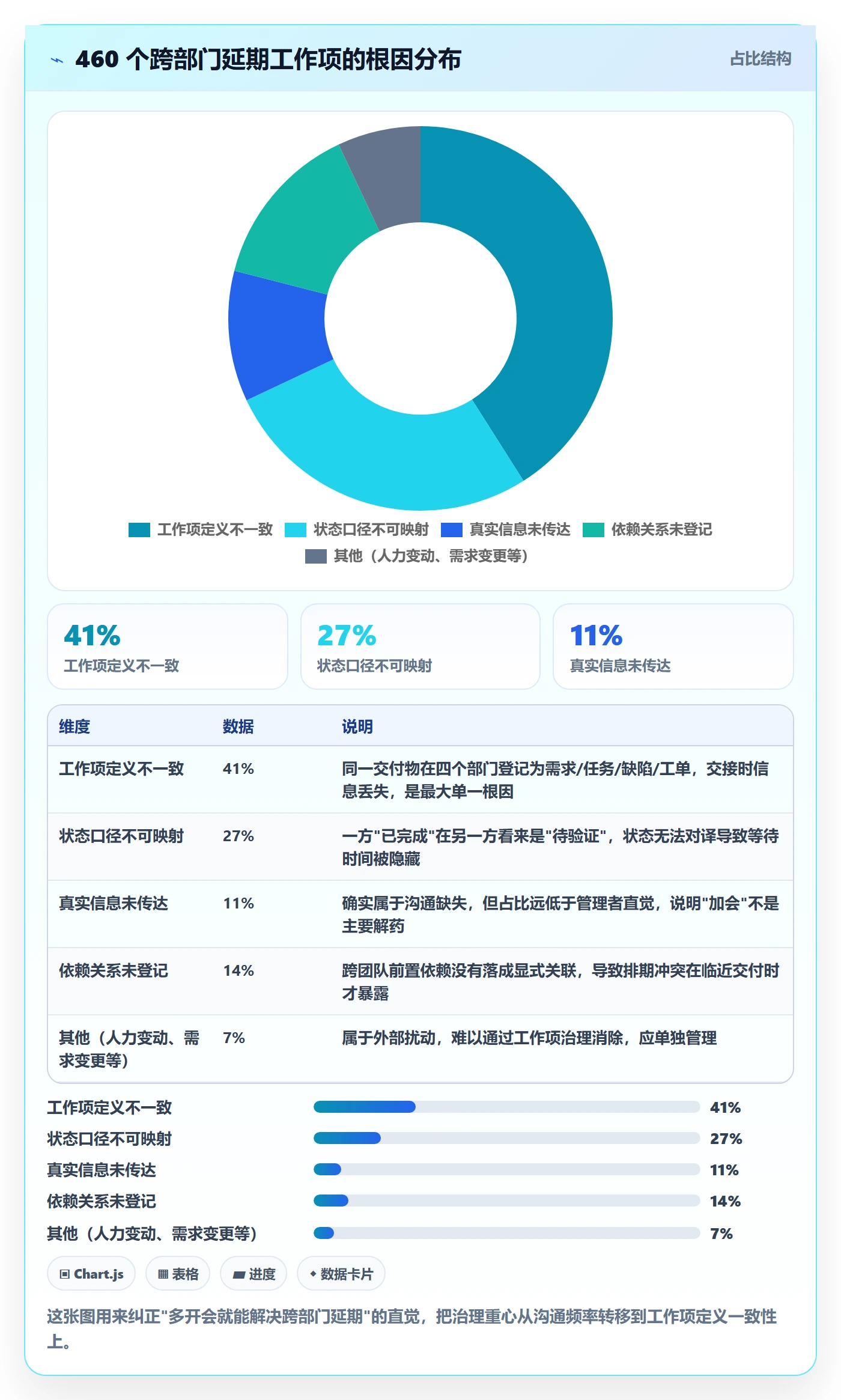 工作项管理指南：跨部门团队如何做好任务管理，协同管理全流程