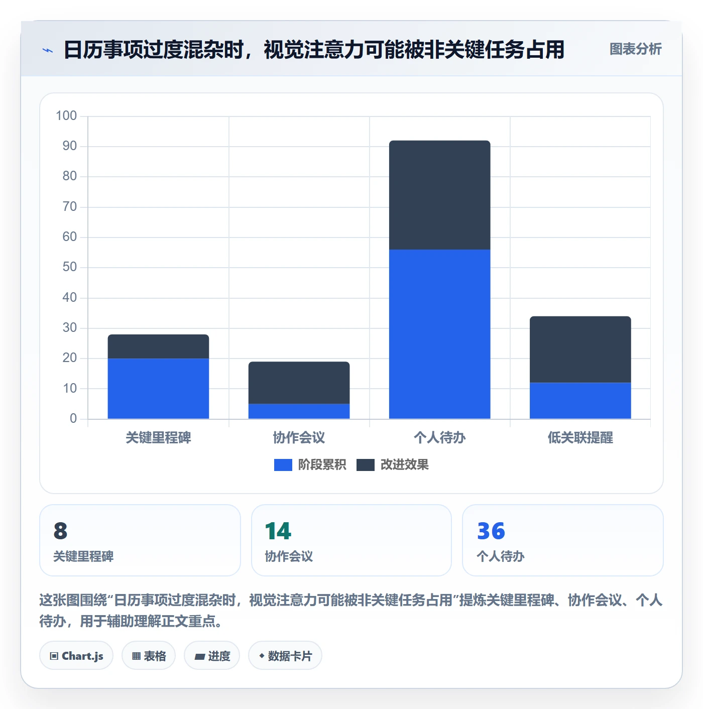 项目日历实操方法：产品经理提升日历视图效率的入门指南方法与模板