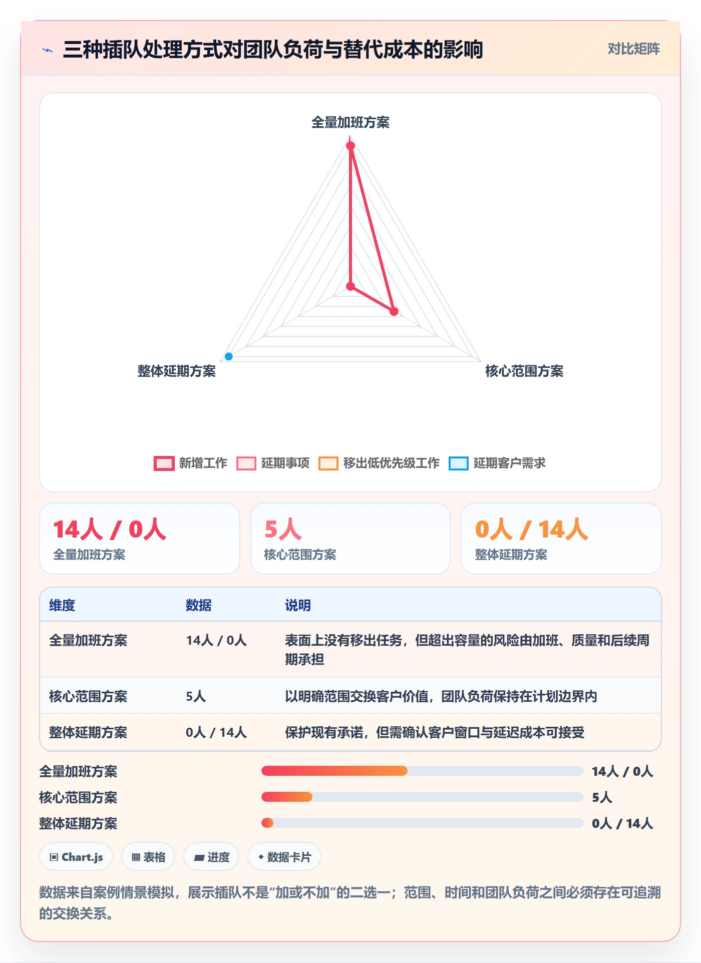 资源冲突最佳实践：研发团队人力资源计划实操方法，常见问题