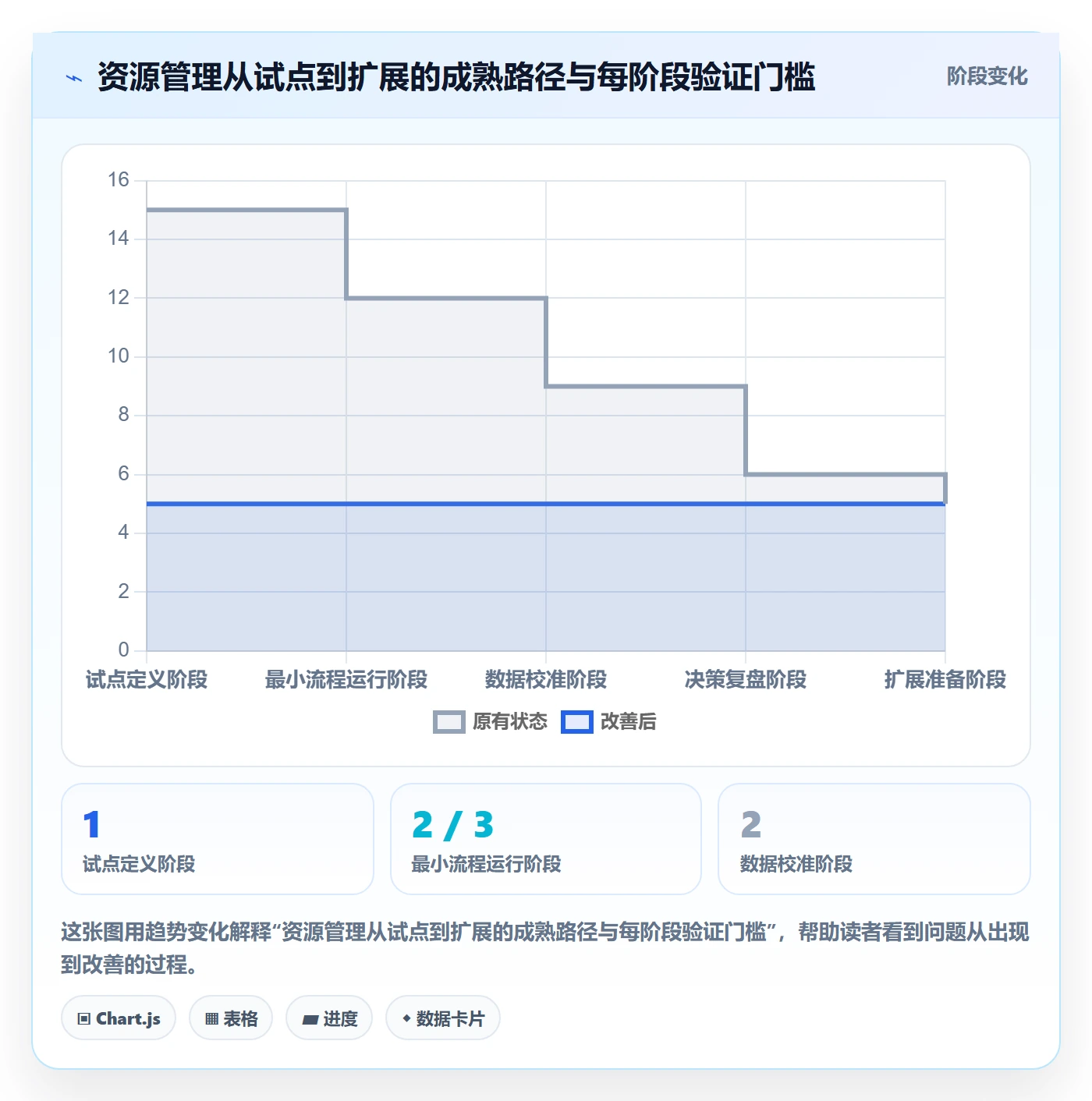 技能怎么做？管理层落地方案：资源管理从0到1