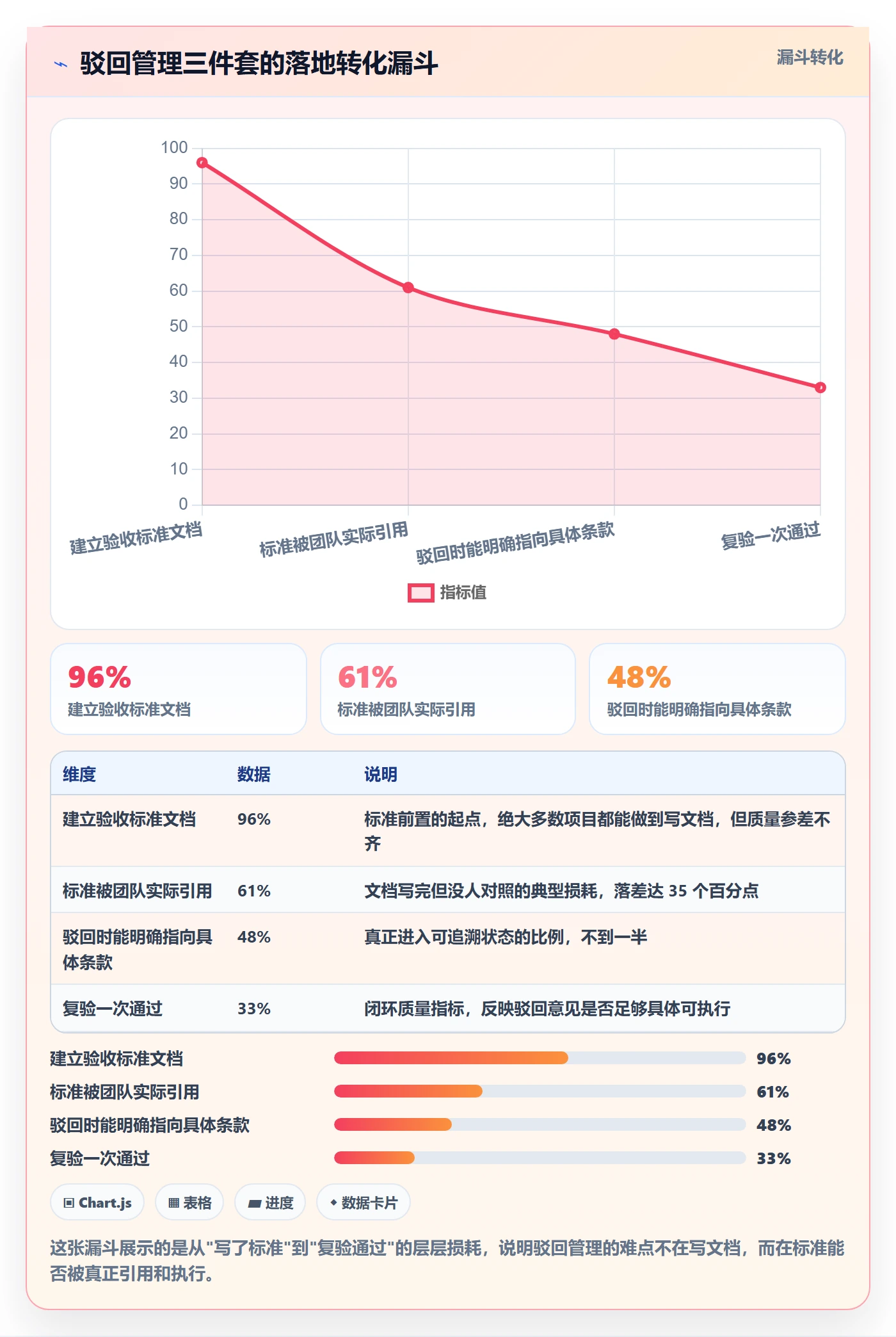 驳回管理方法大全：项目经理任务验收实操方法落地清单