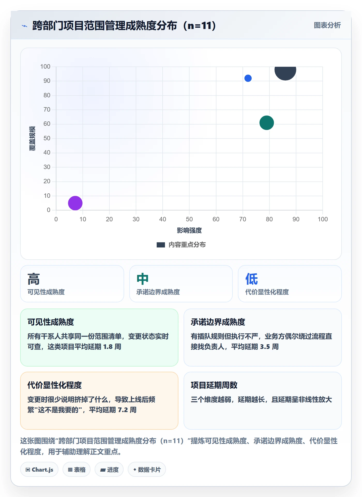 范围变更怎么做？跨部门团队最佳实践：项目范围从0到1