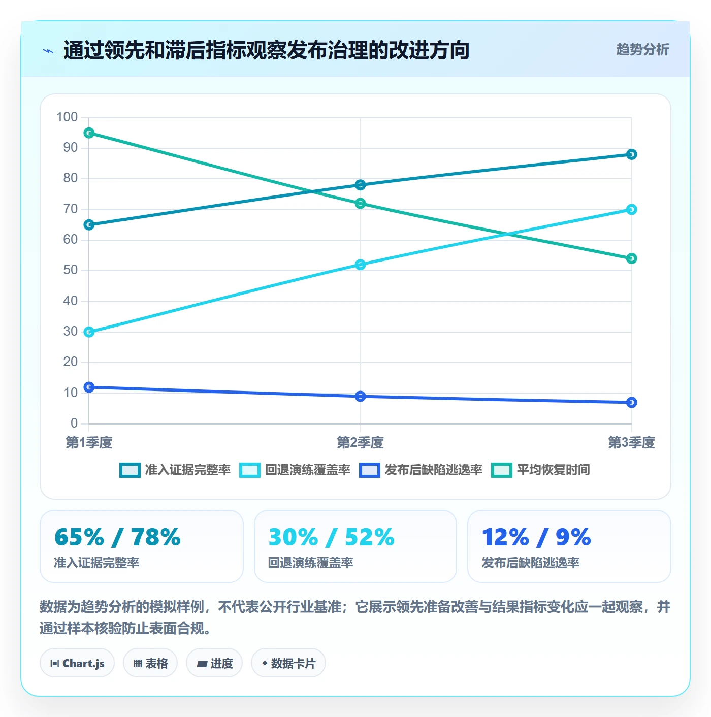 上线落地方案:企业管理者开展发布管理的实操方法案例解析
