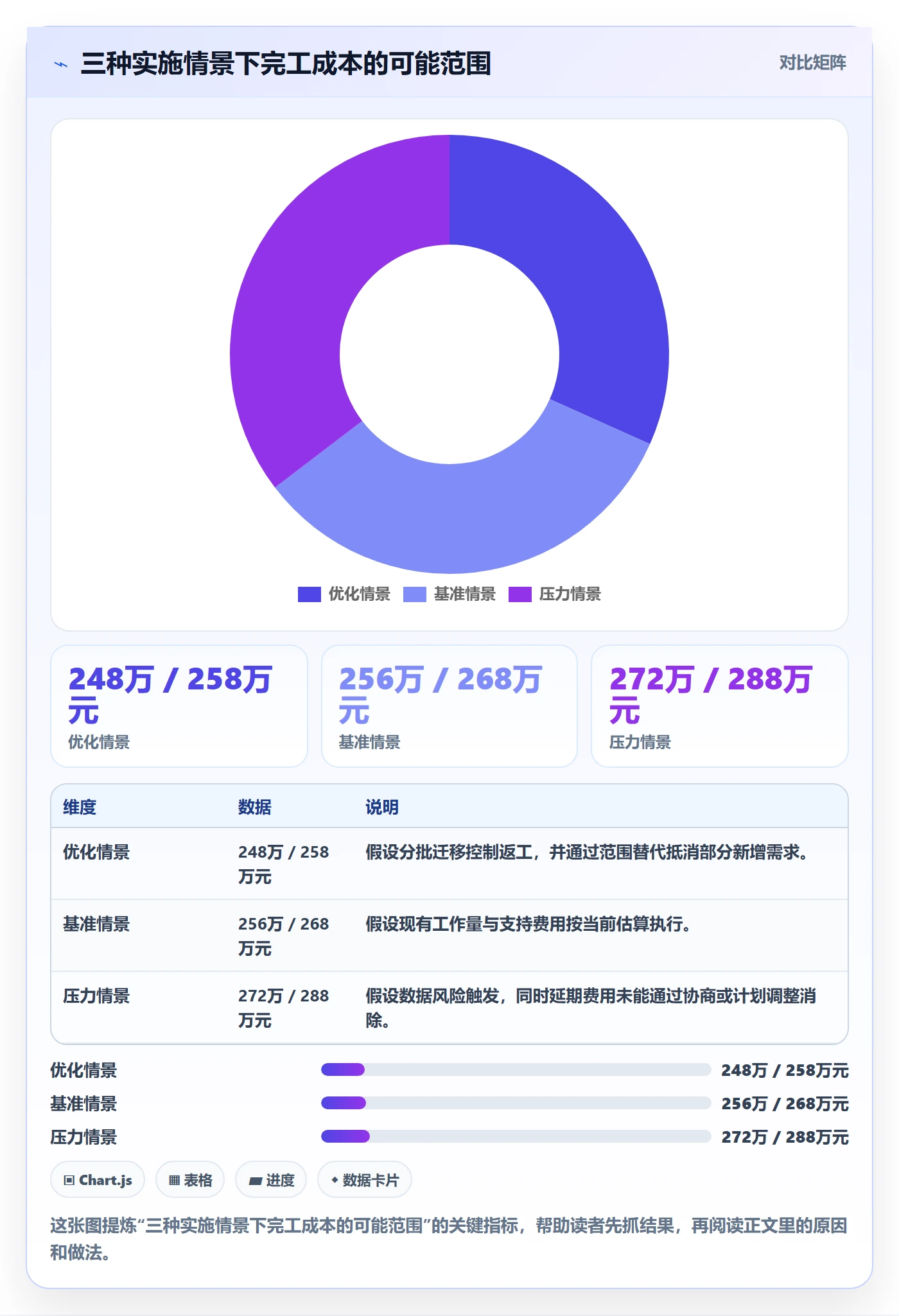 成本管理预计成本全流程:企业管理者流程优化与一文讲清