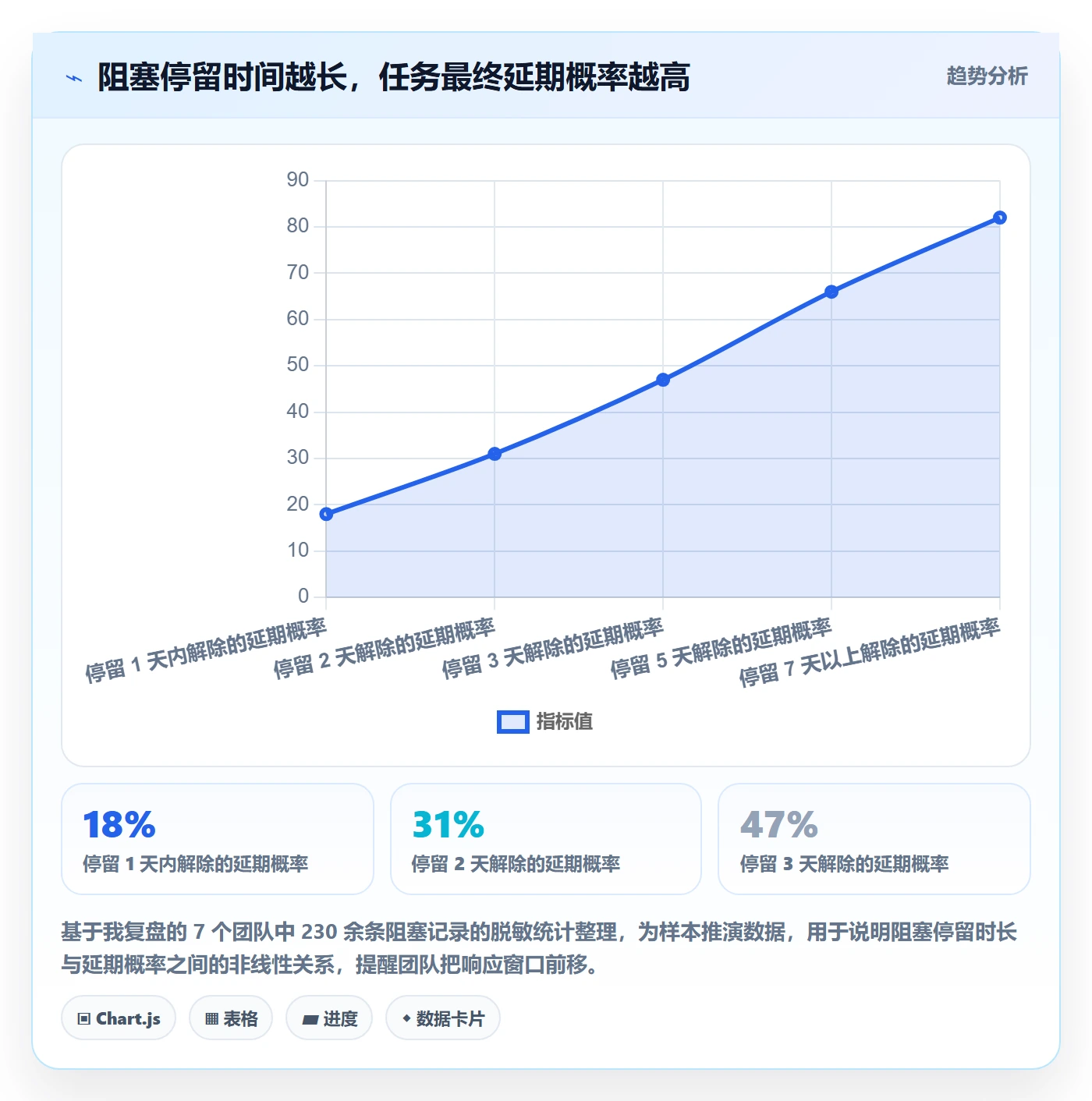 任务执行阻塞教程:项目成员流程优化,避坑指南