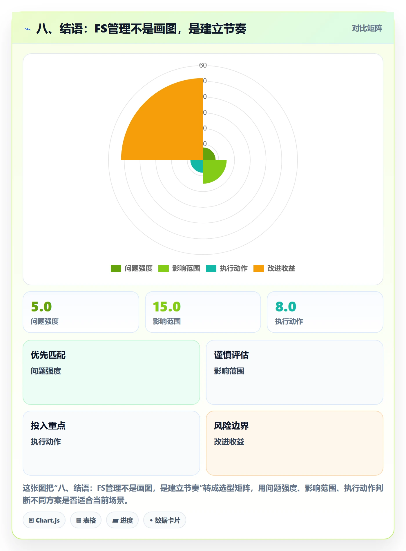 八、结语:FS管理不是画图,是建立节奏