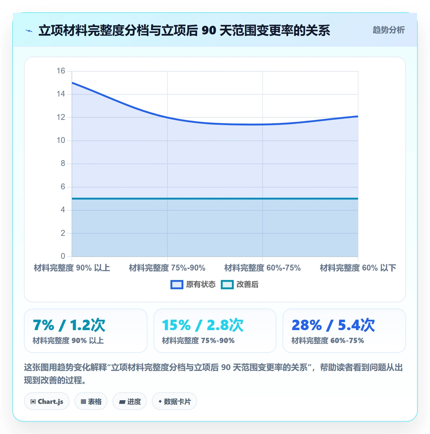 项目类型最佳实践:PMO项目立项流程优化,常见问题