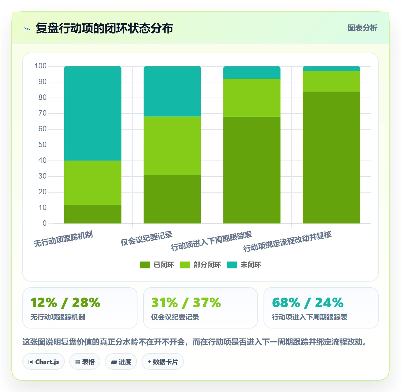 项目目标关键结果全流程：项目负责人流程优化与一文讲清