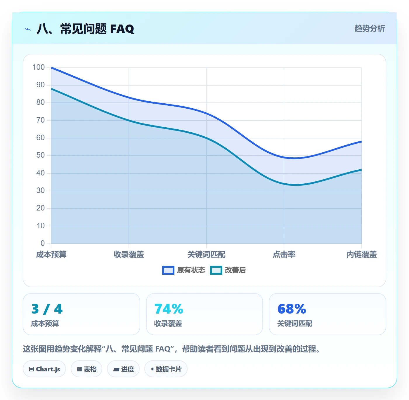 八、常见问题 FAQ