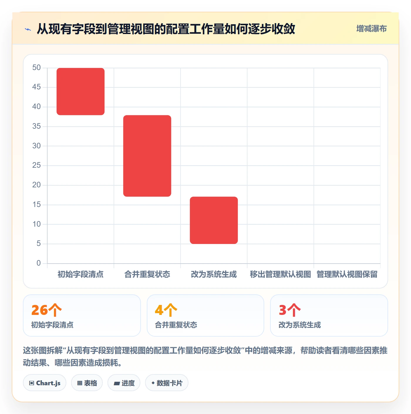列表视图如何做好字段配置？管理层流程优化与操作步骤