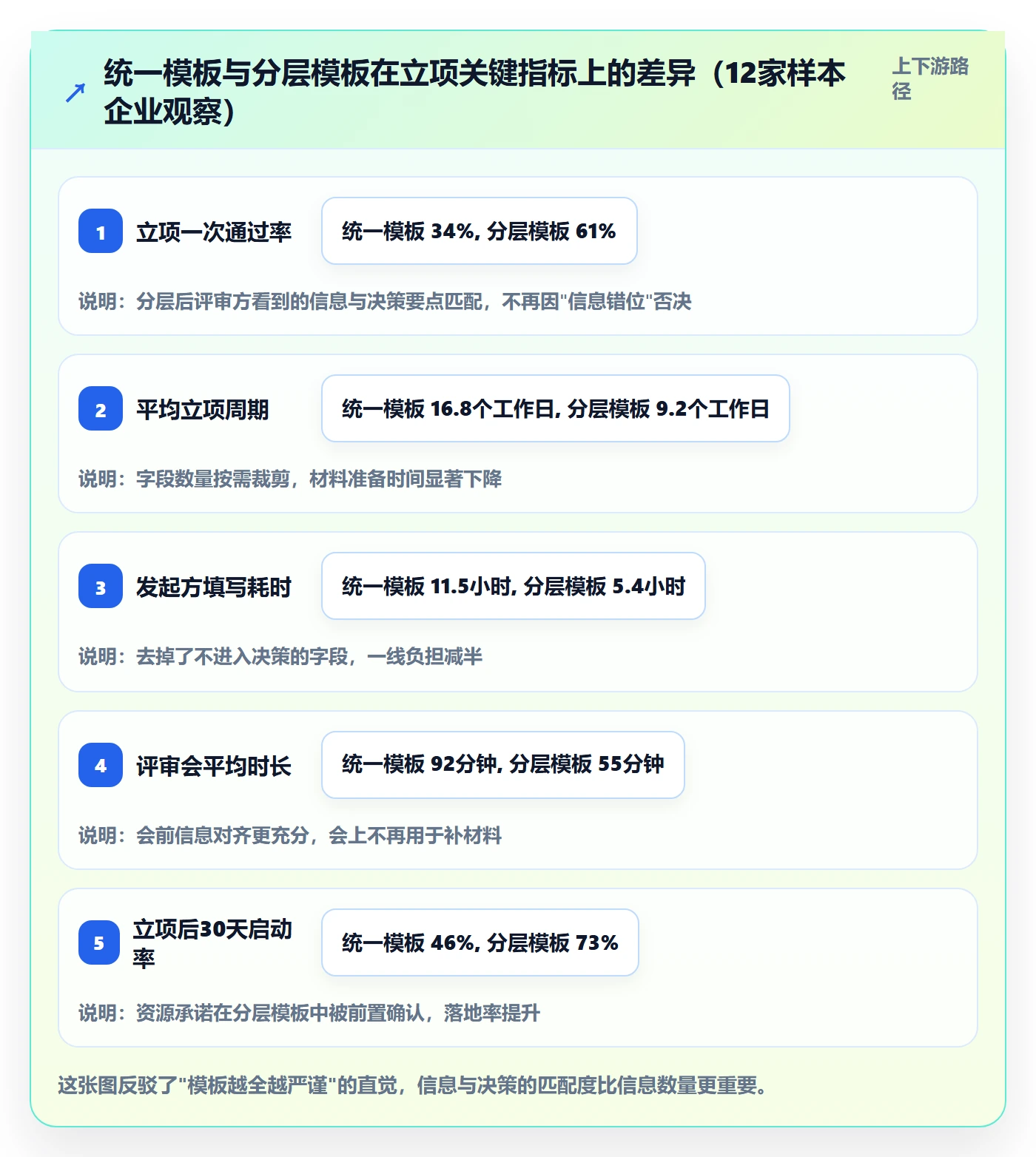 项目类型最佳实践:跨部门团队项目立项效率提升,常见问题